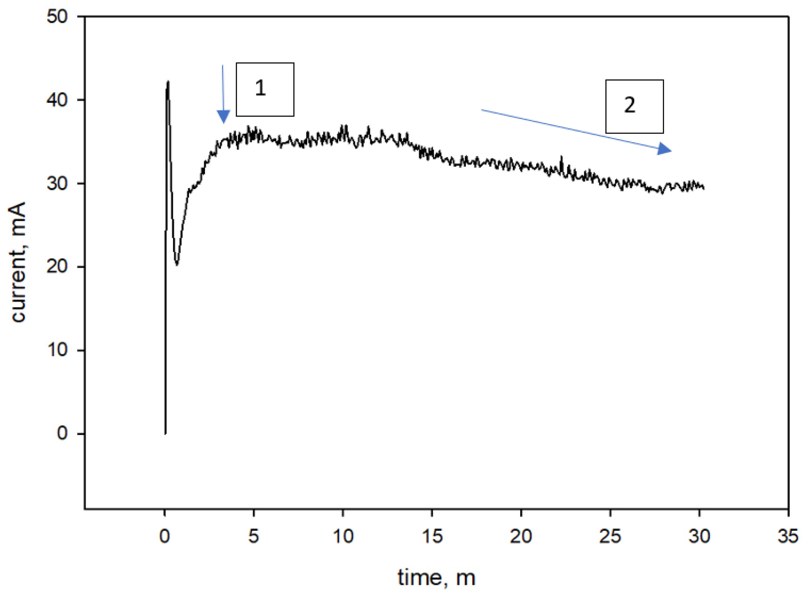 Sensors 23 03750 g003