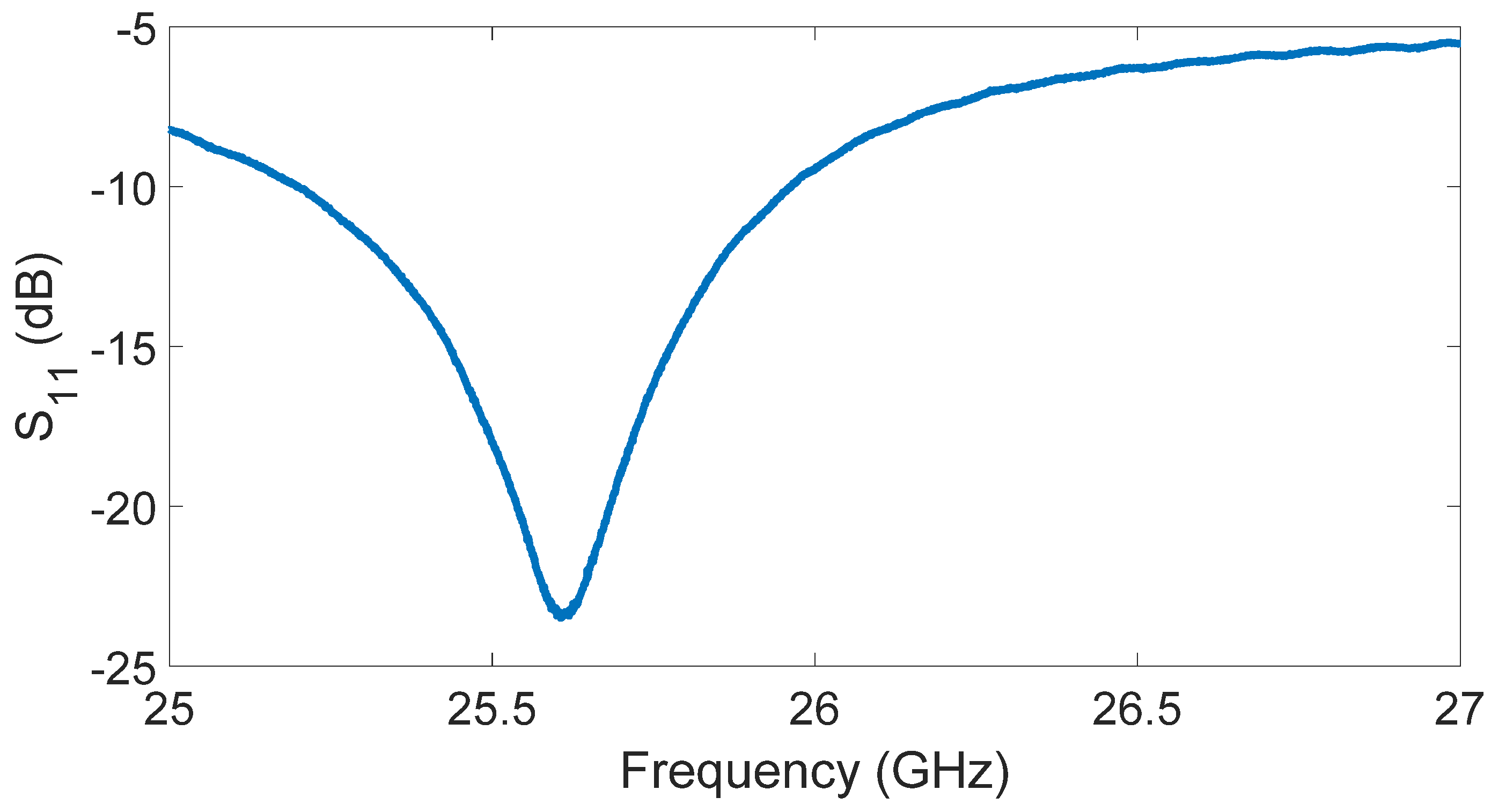 Sensors 23 03750 g005