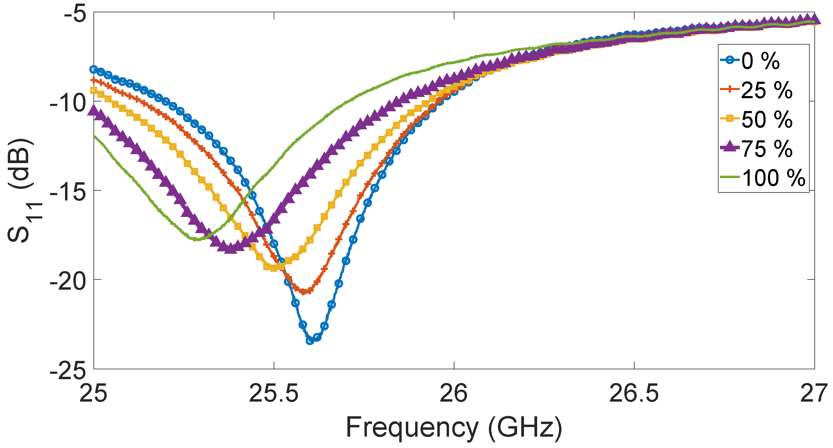 Sensors 23 03750 g006