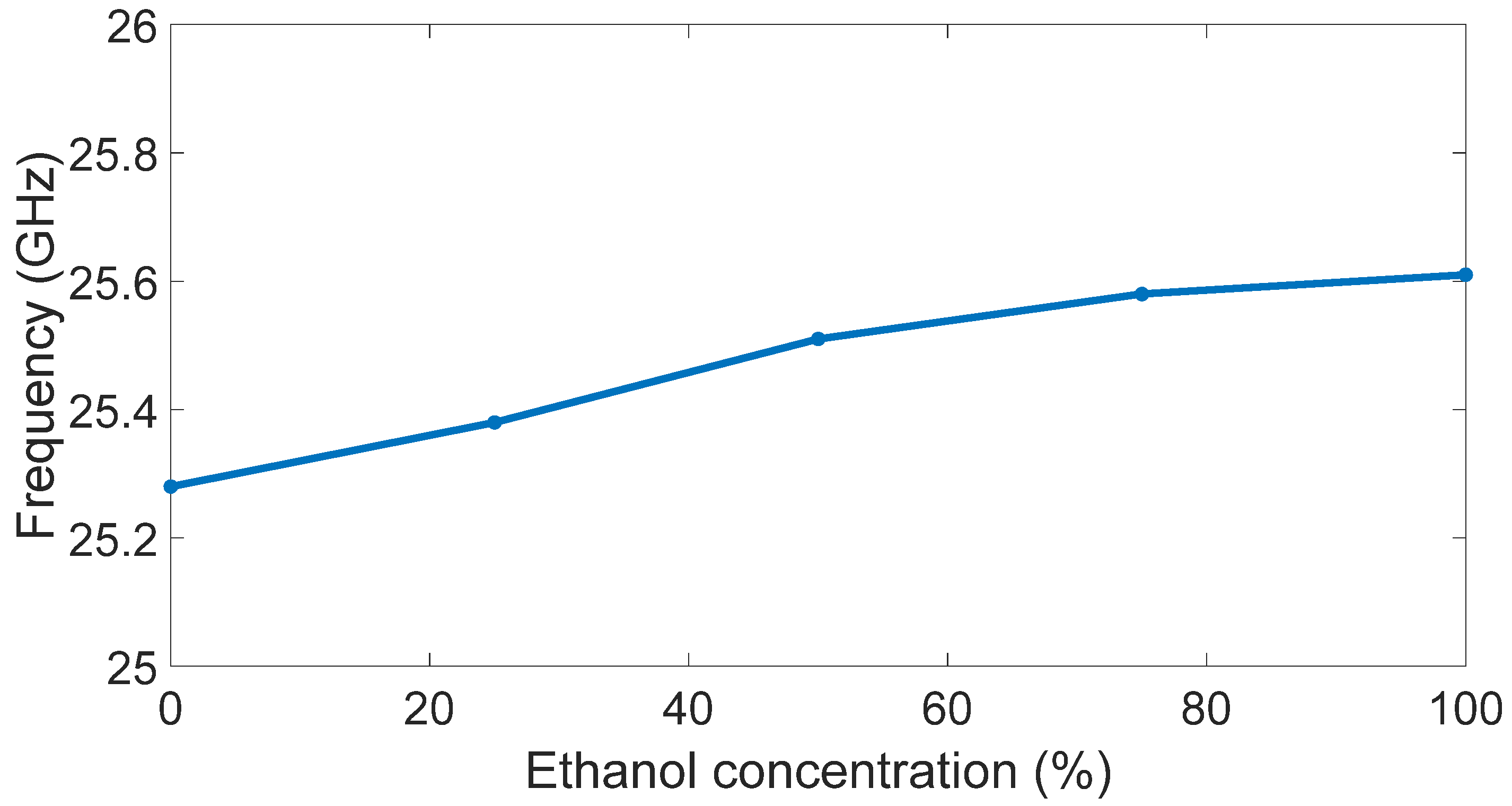 Sensors 23 03750 g007