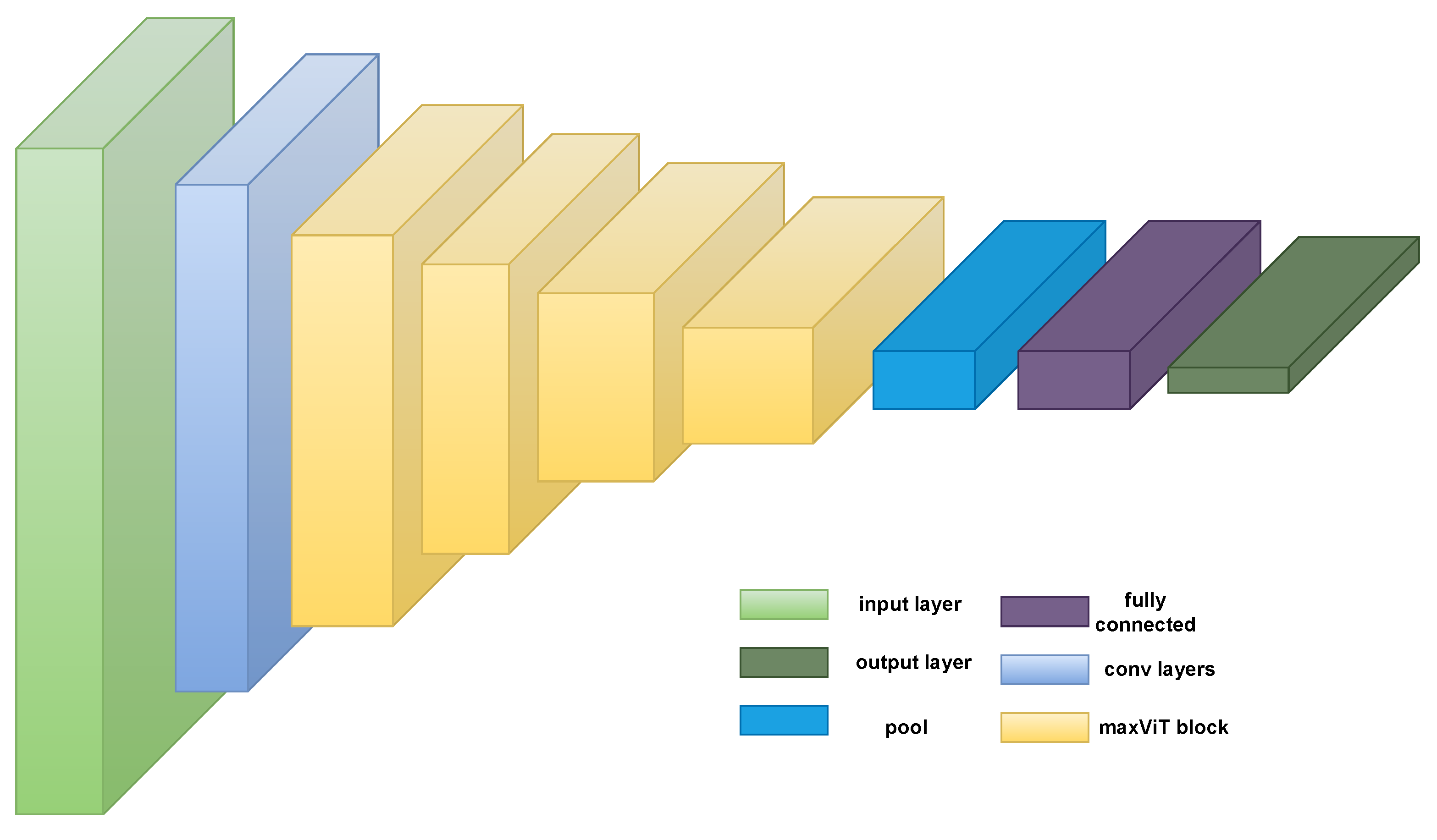 Sensors 23 03751 g004