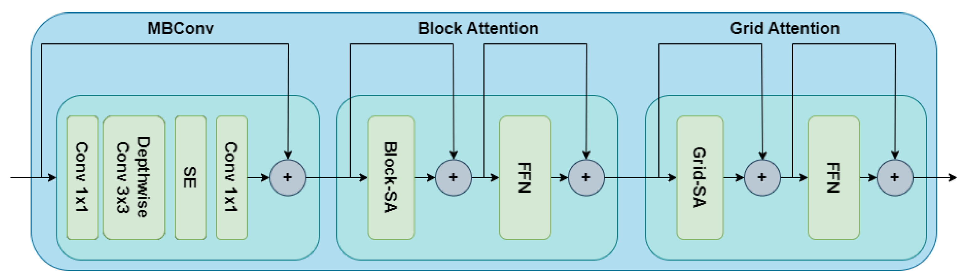 Sensors 23 03751 g005