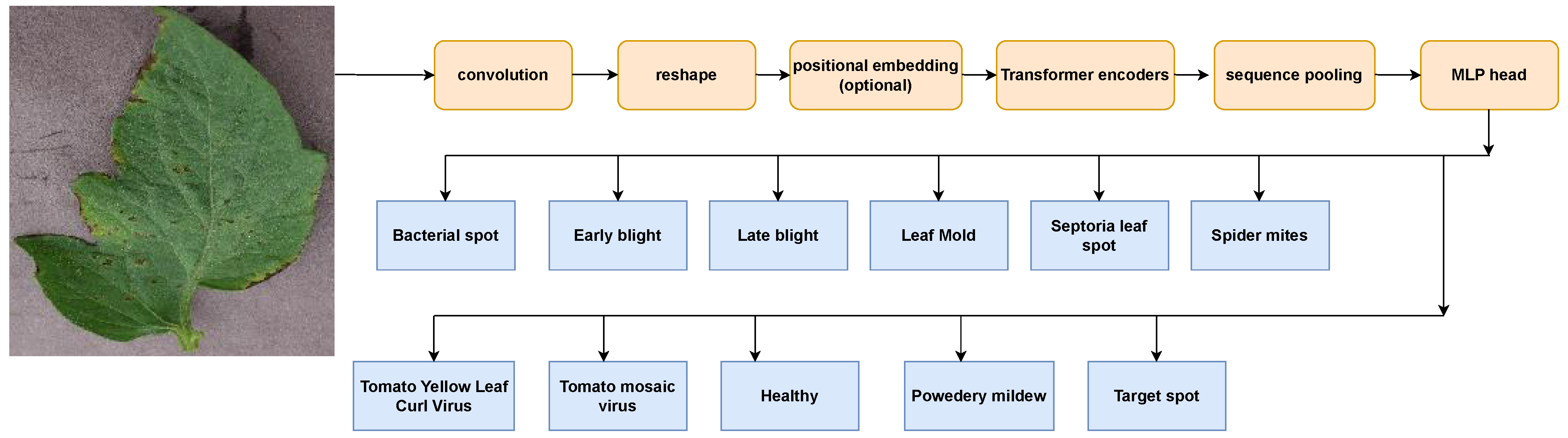 Sensors 23 03751 g006