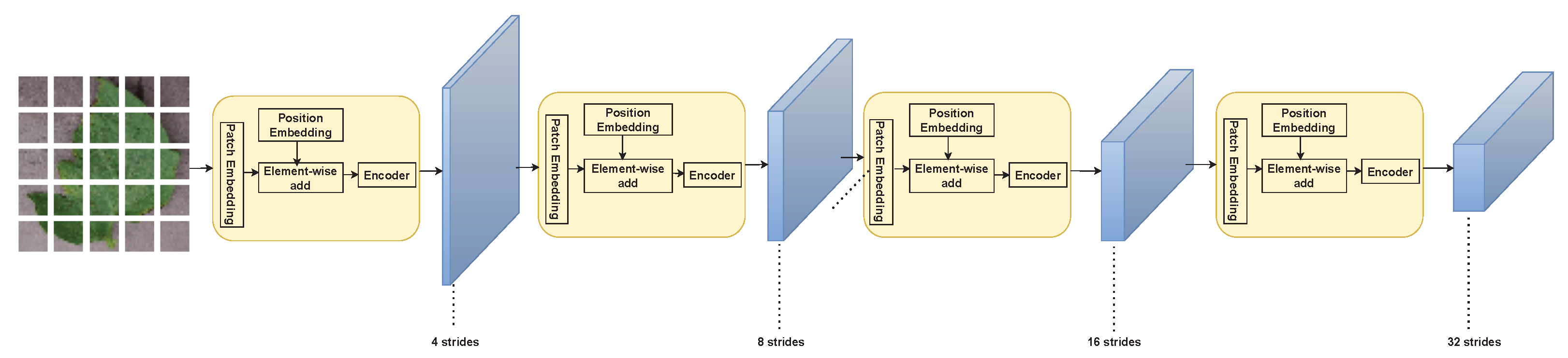 Sensors 23 03751 g007