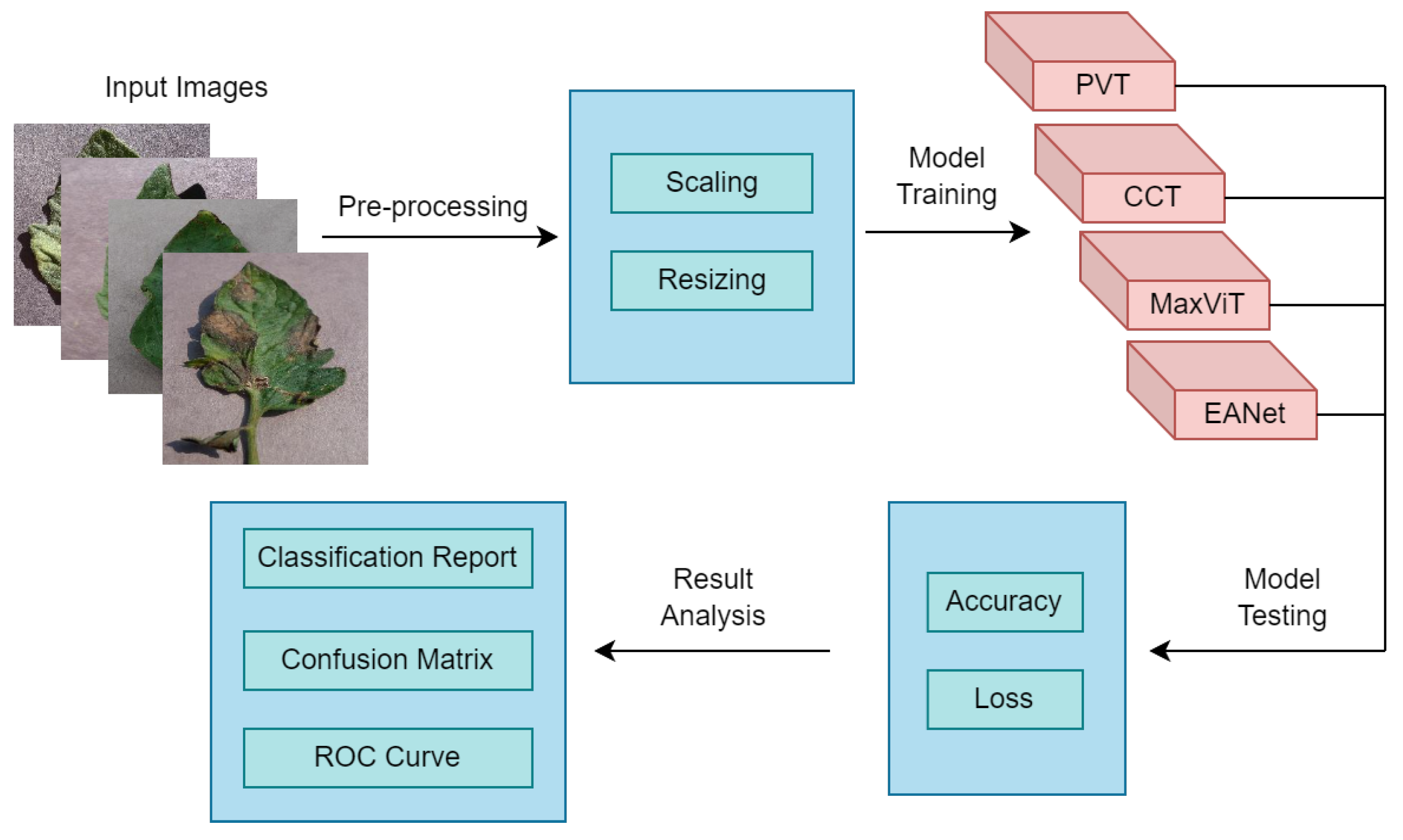 Sensors 23 03751 g008
