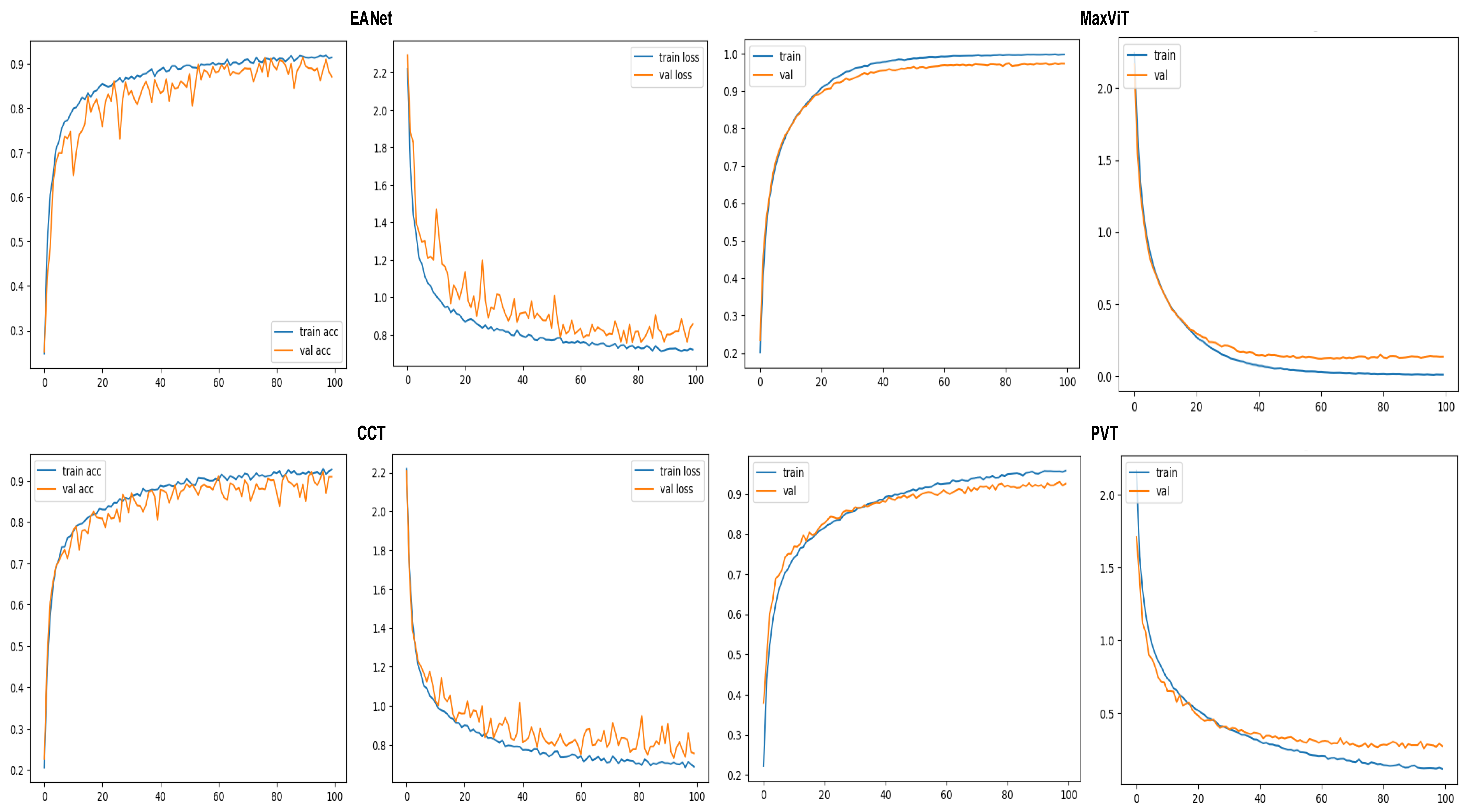 Sensors 23 03751 g009