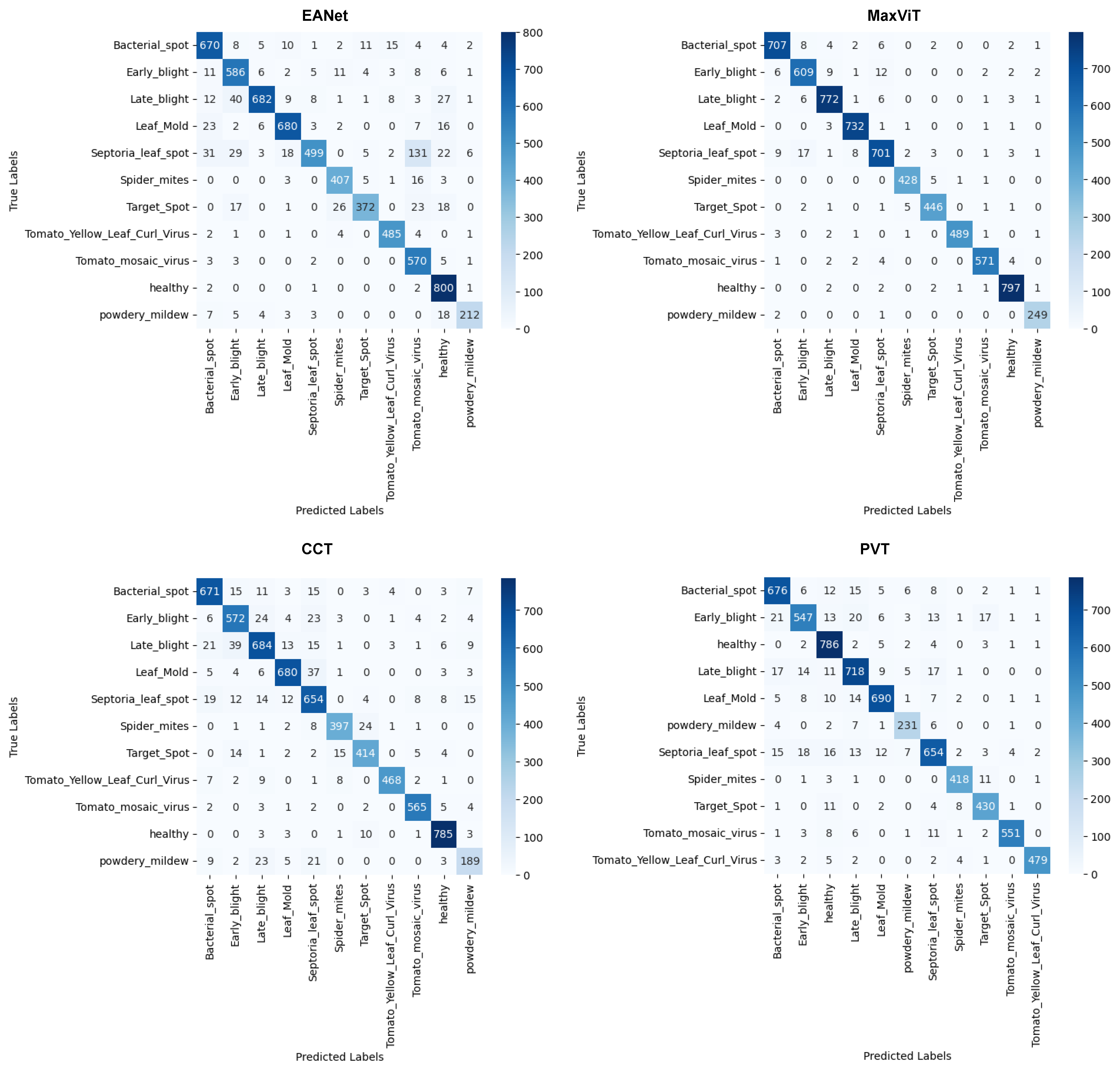 Sensors 23 03751 g011