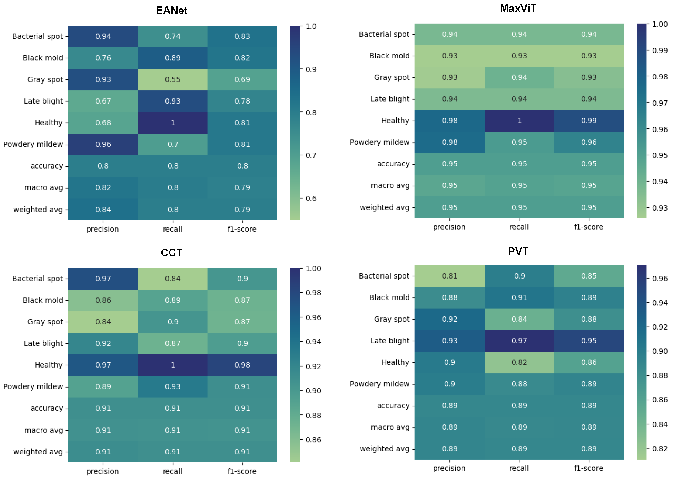 Sensors 23 03751 g014