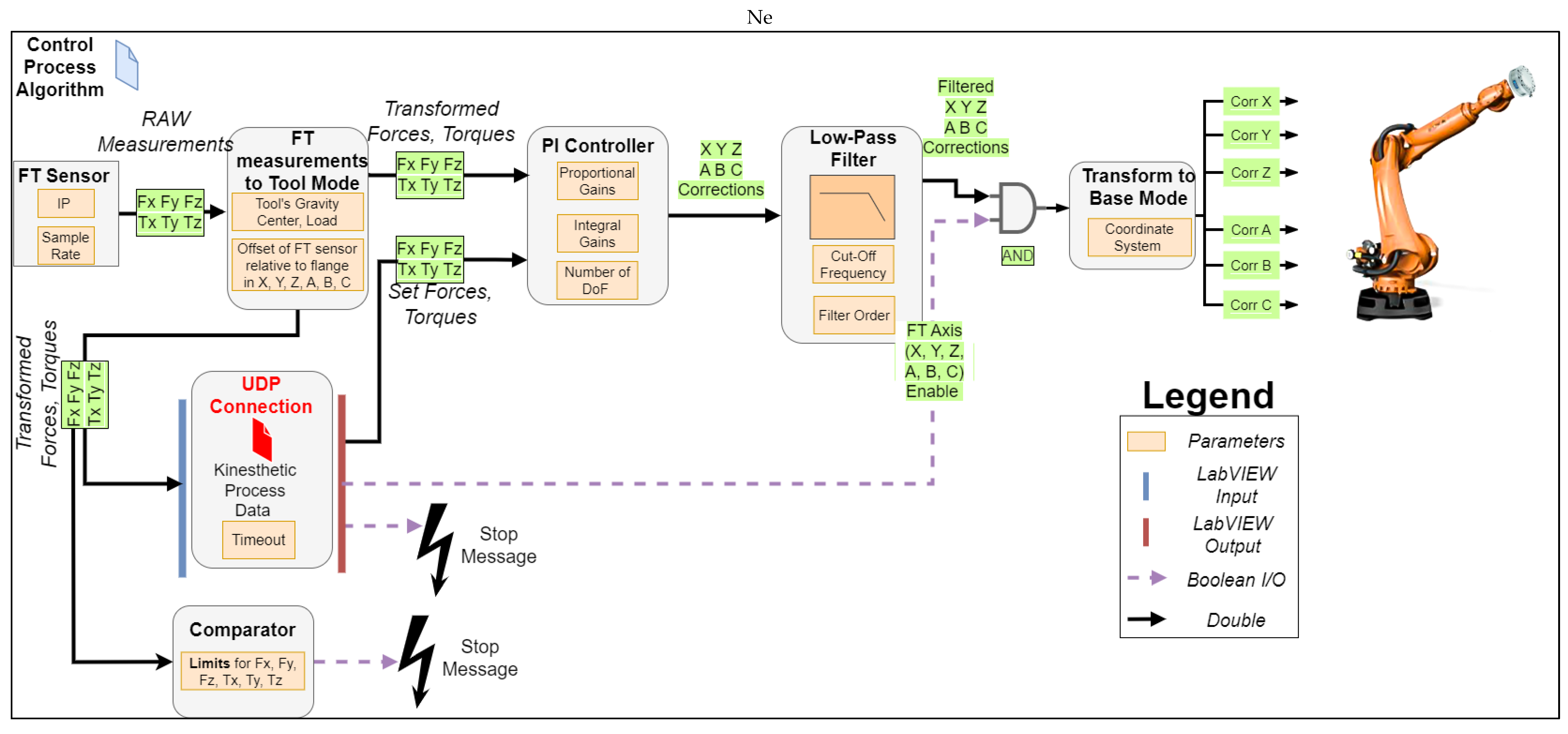 Sensors 23 03757 g003