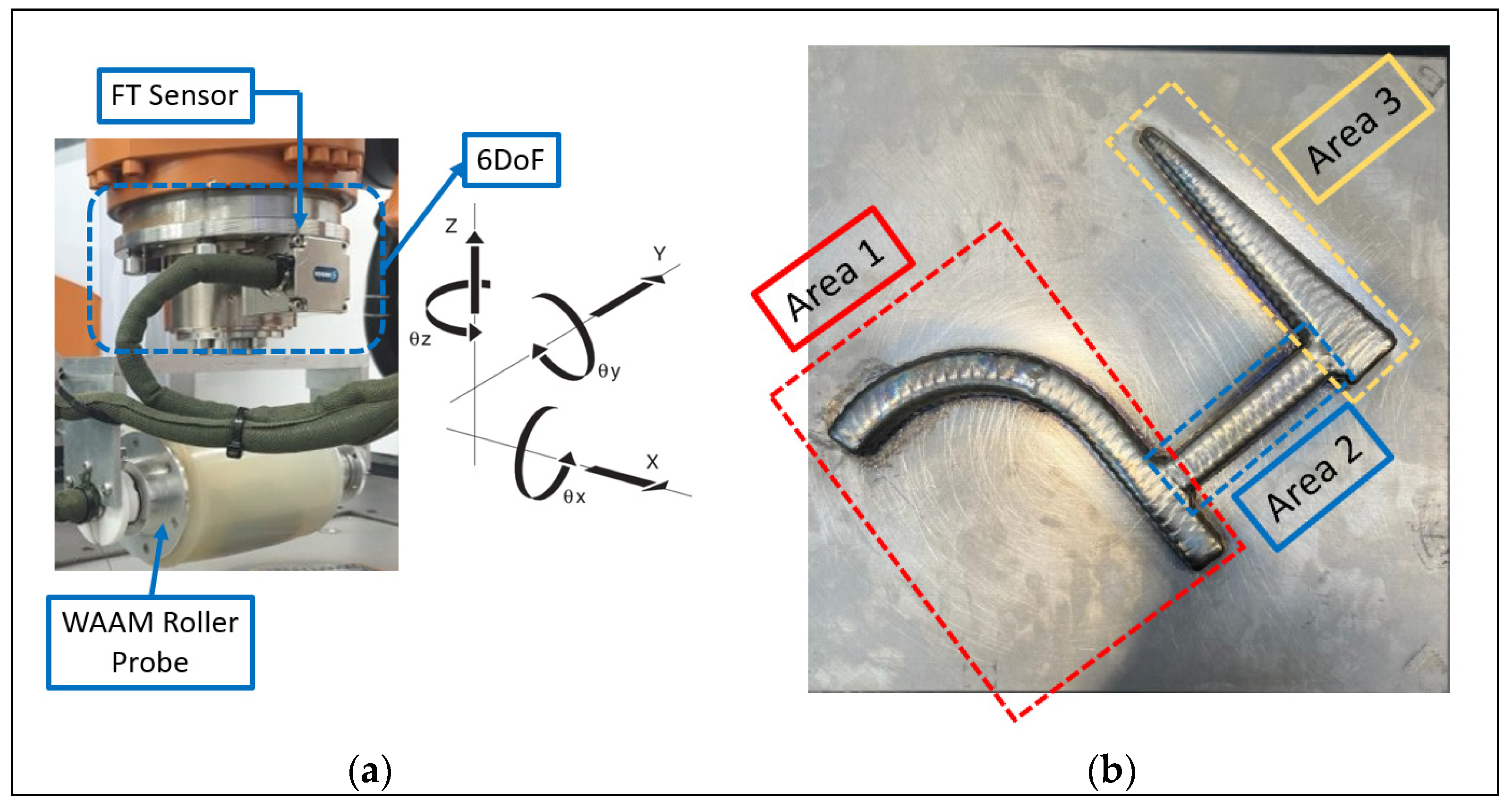 Sensors 23 03757 g006