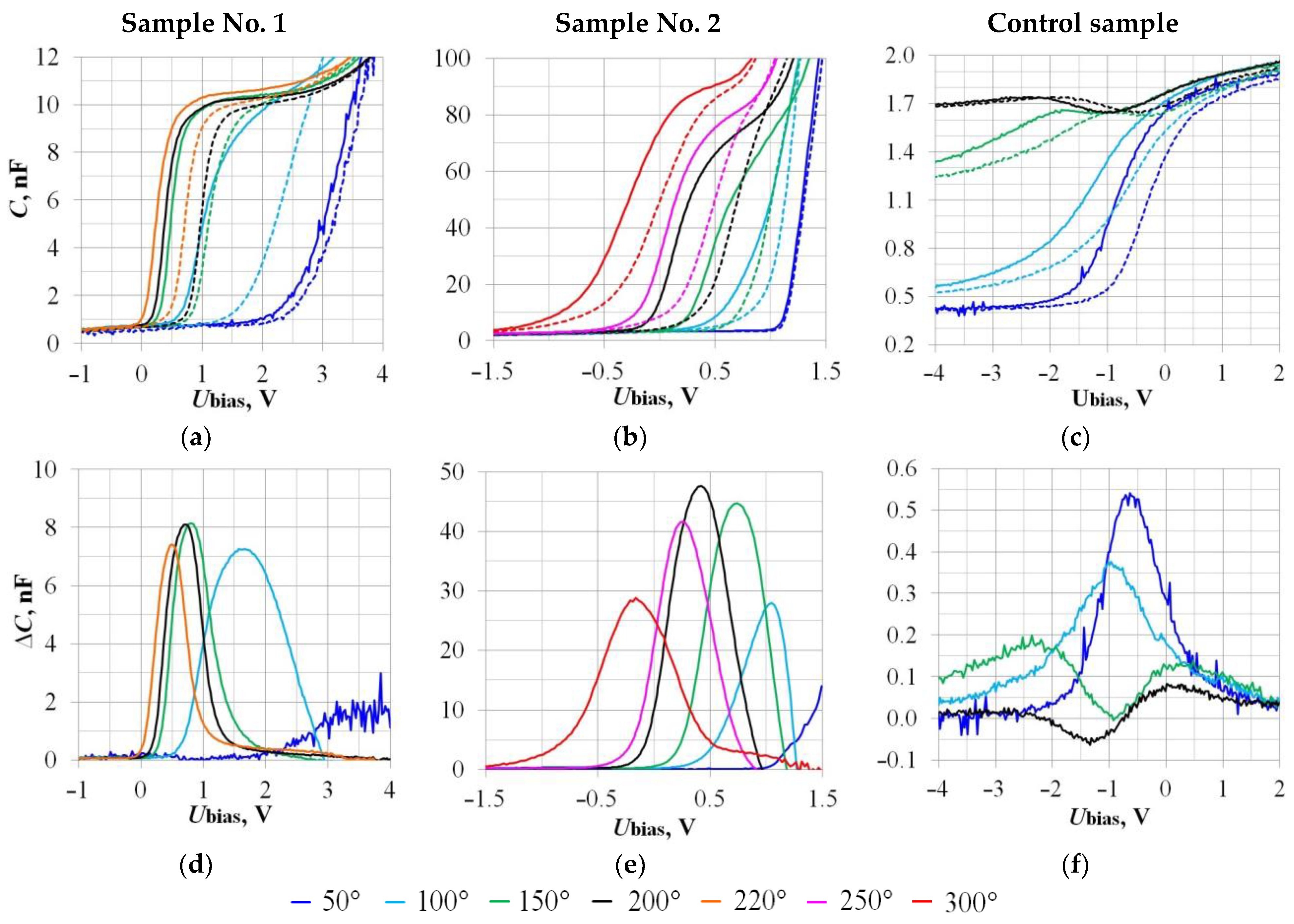 Sensors 23 03760 g006 Sensors 23 03760 g006