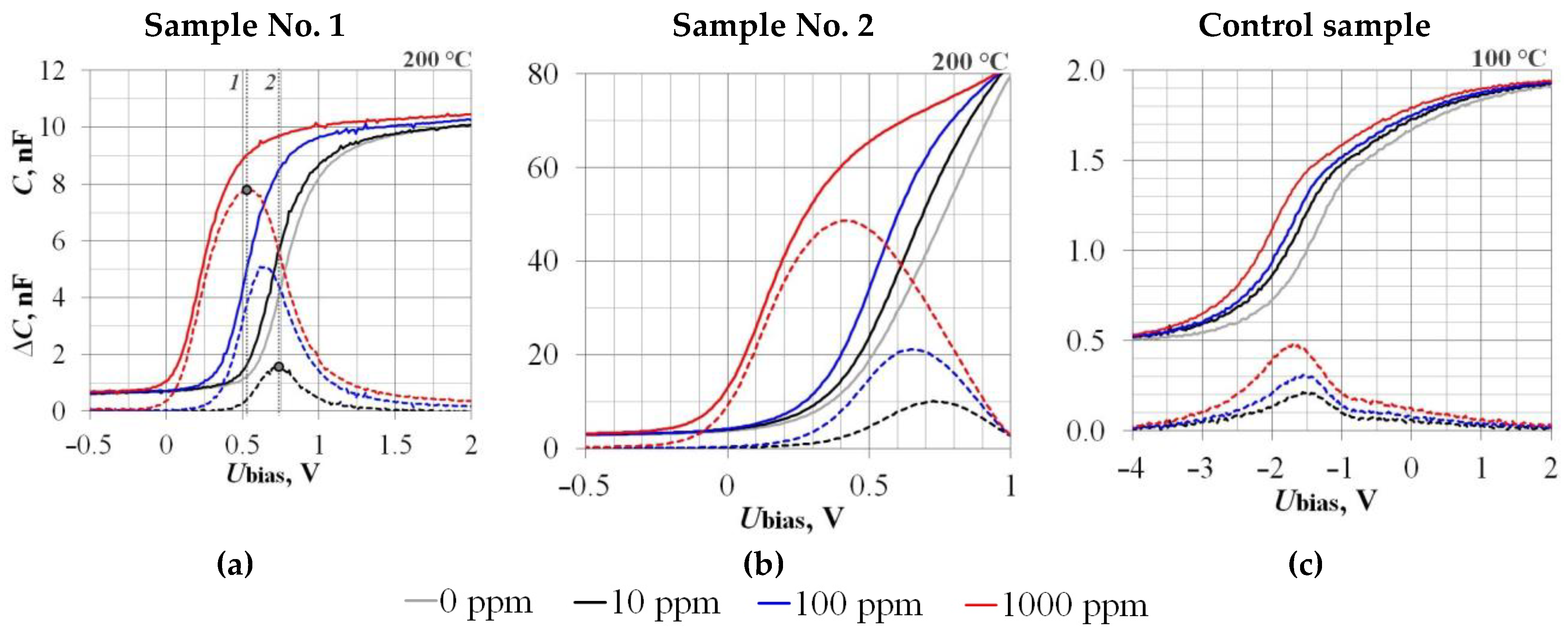 Sensors 23 03760 g007 Sensors 23 03760 g007