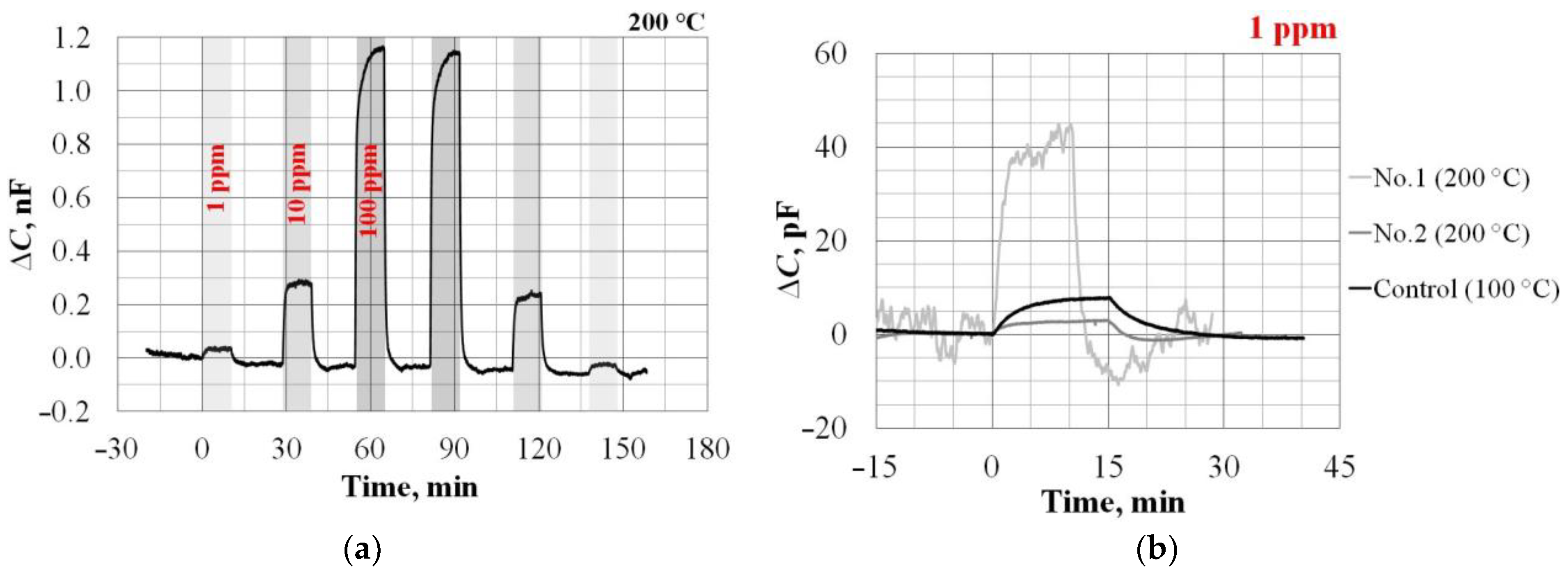Sensors 23 03760 g008 Sensors 23 03760 g008