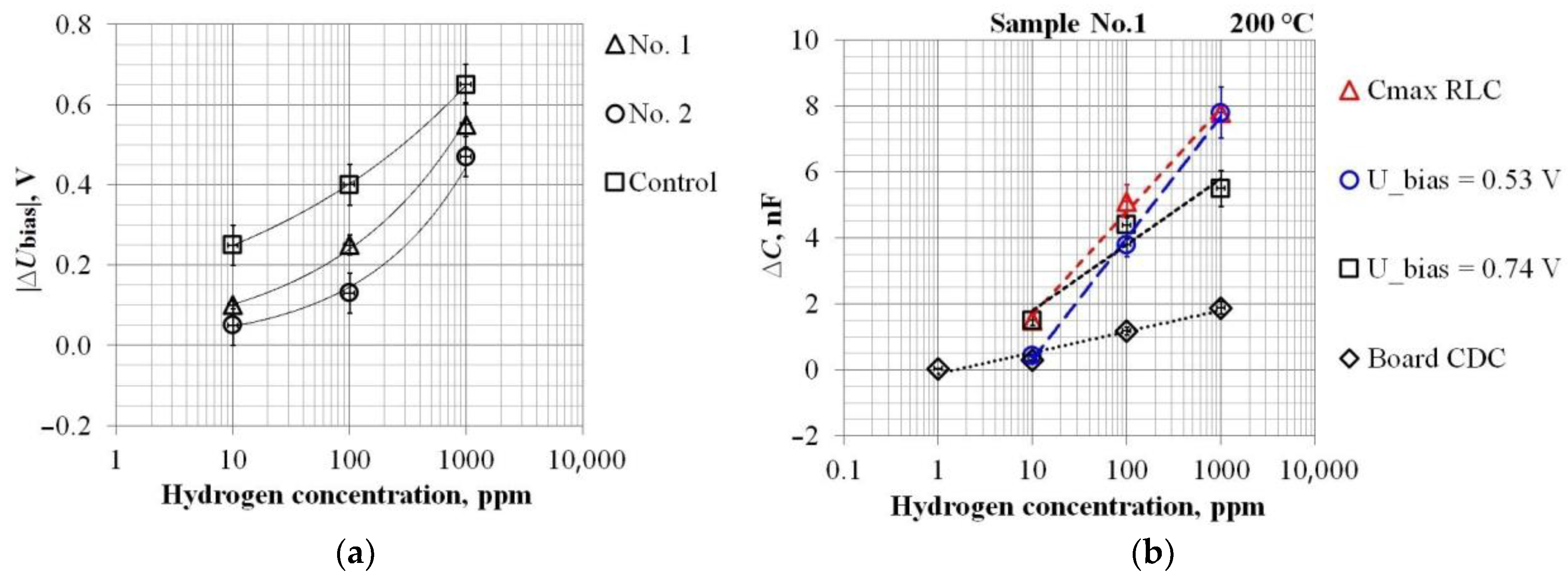 Sensors 23 03760 g009 Sensors 23 03760 g009