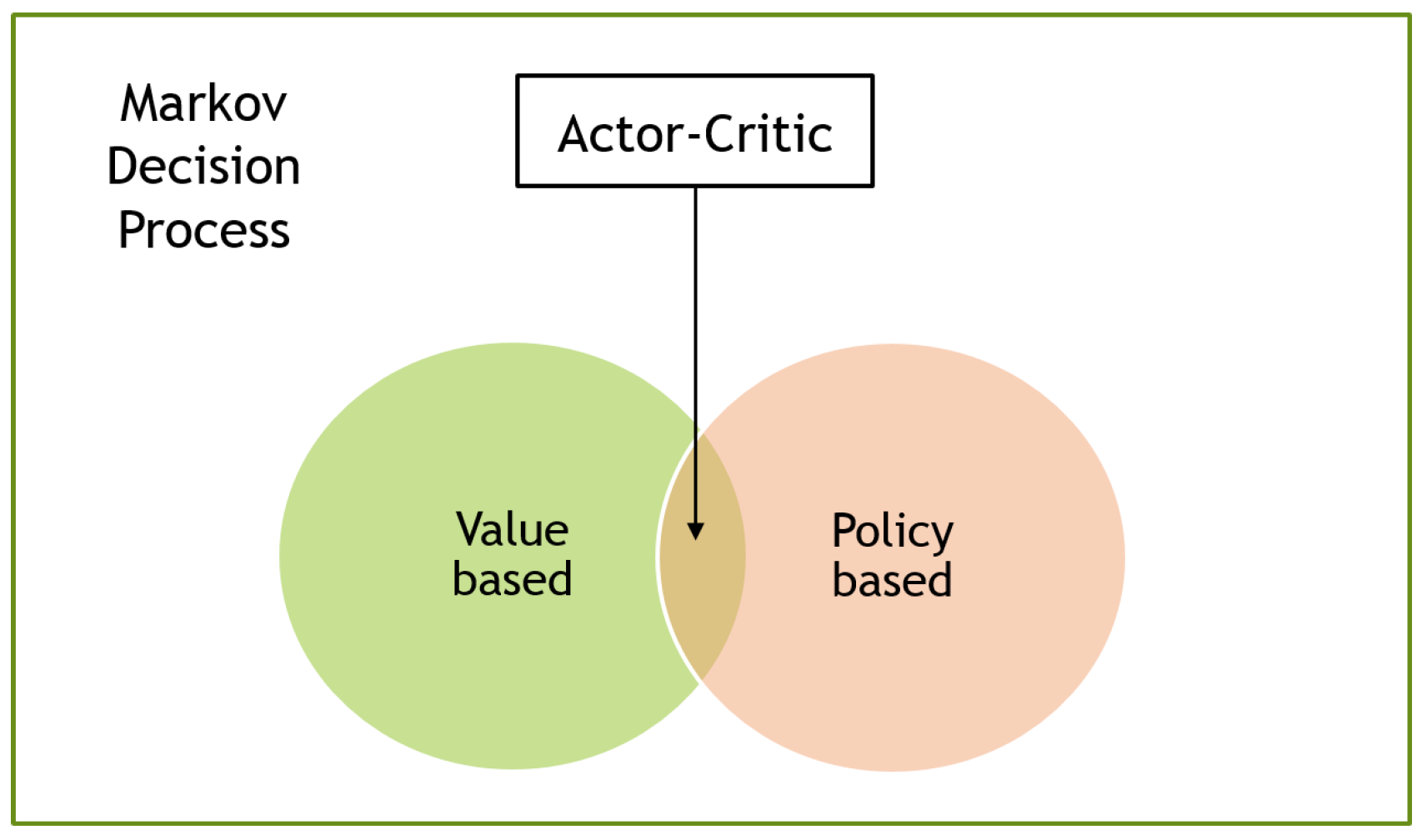 Sensors 23 03762 g003
