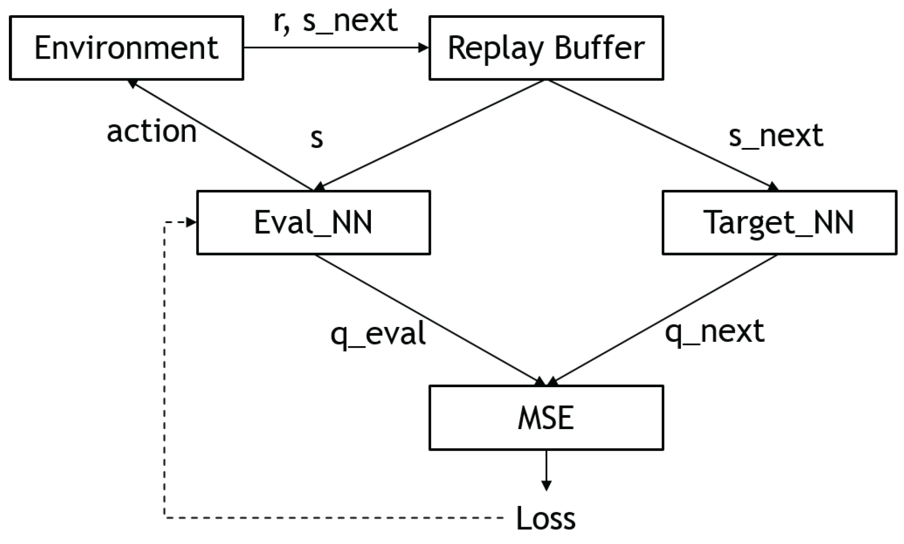 Sensors 23 03762 g004