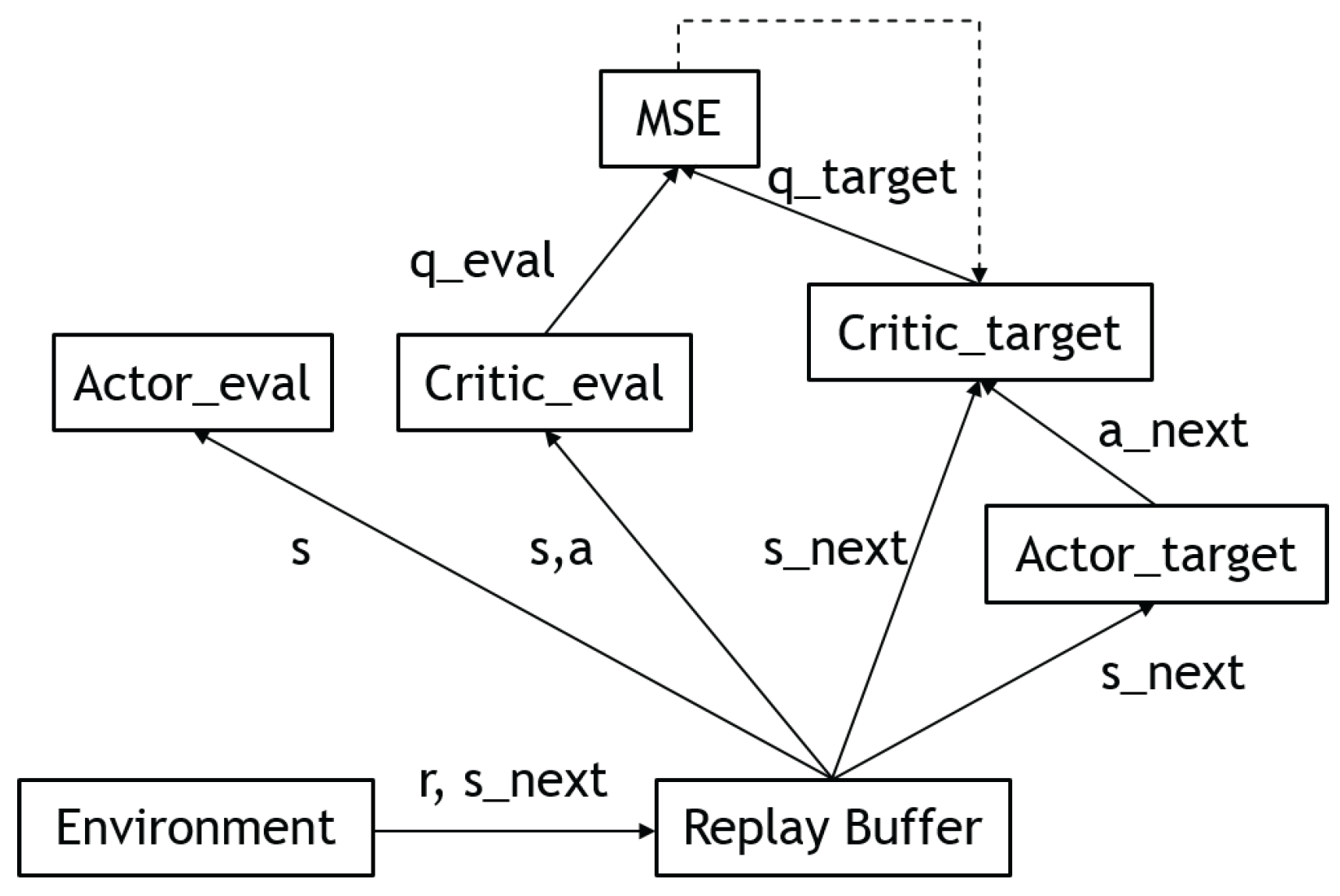 Sensors 23 03762 g007