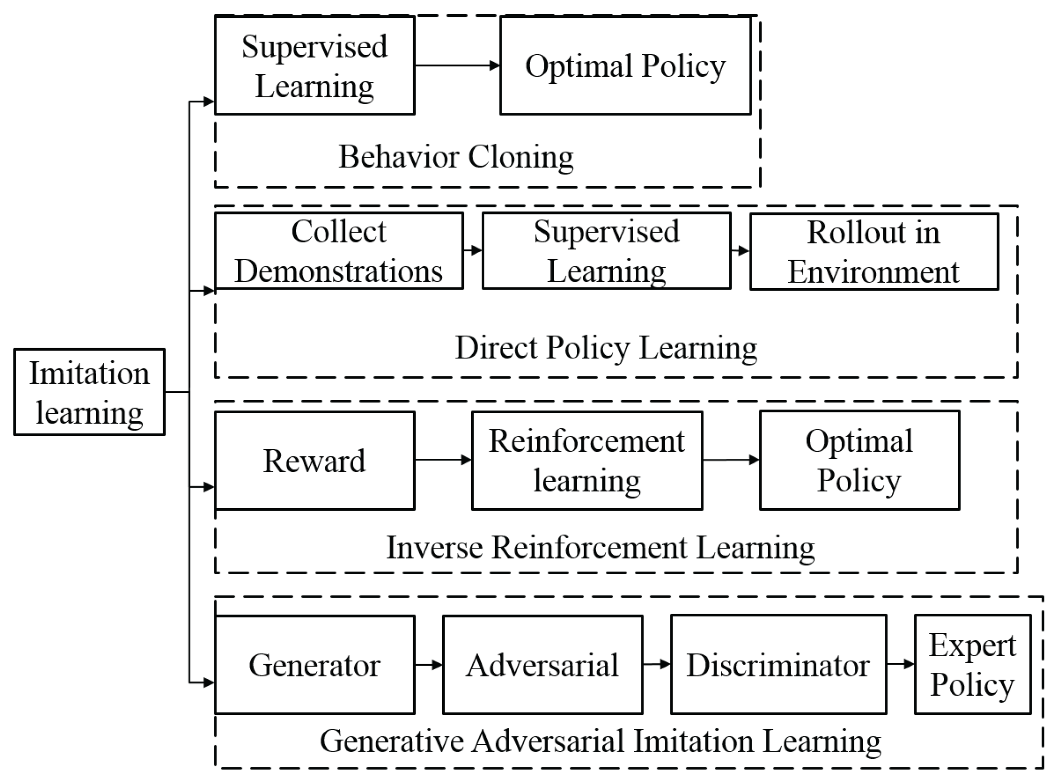Sensors 23 03762 g008