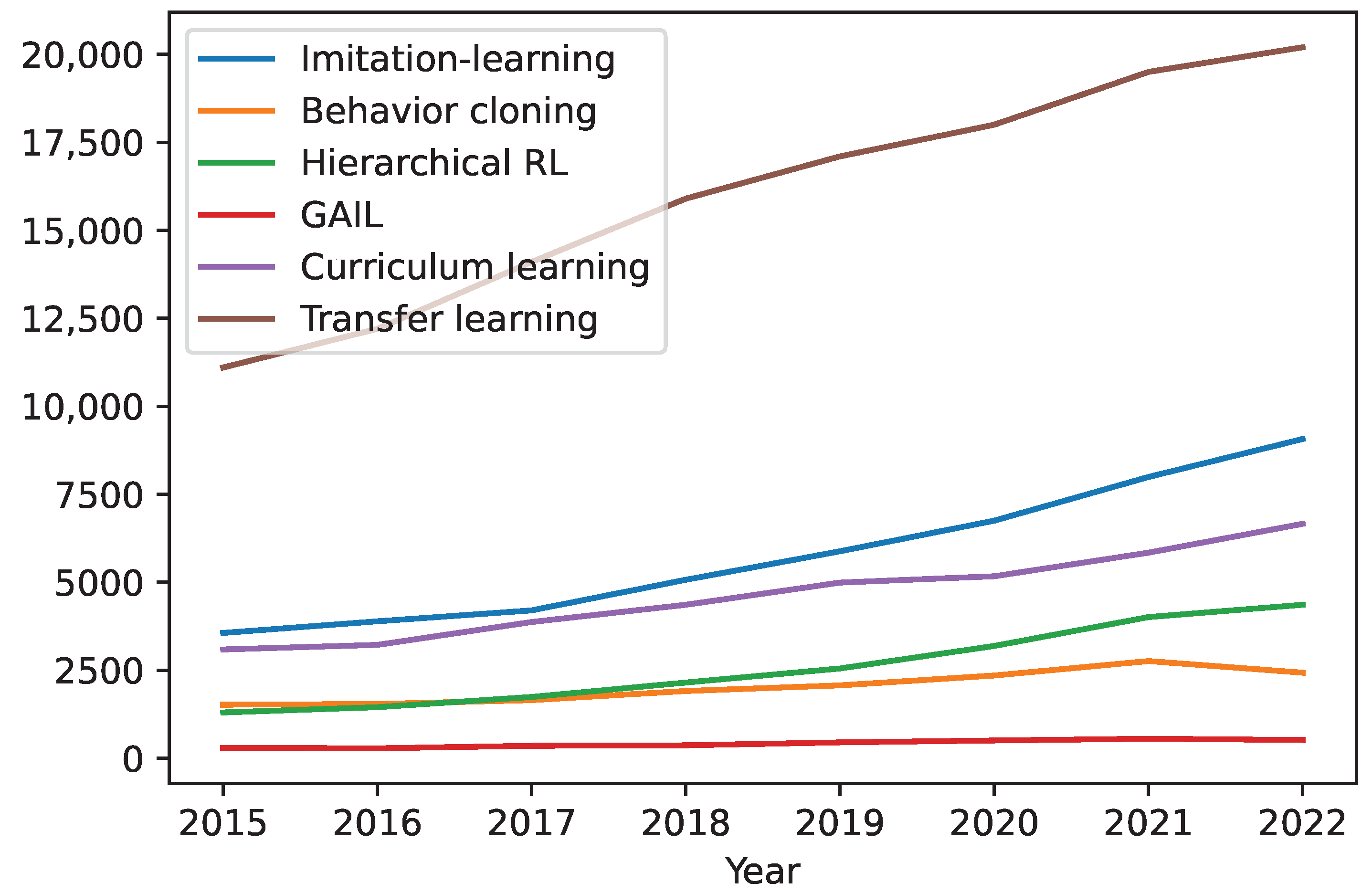 Sensors 23 03762 g009