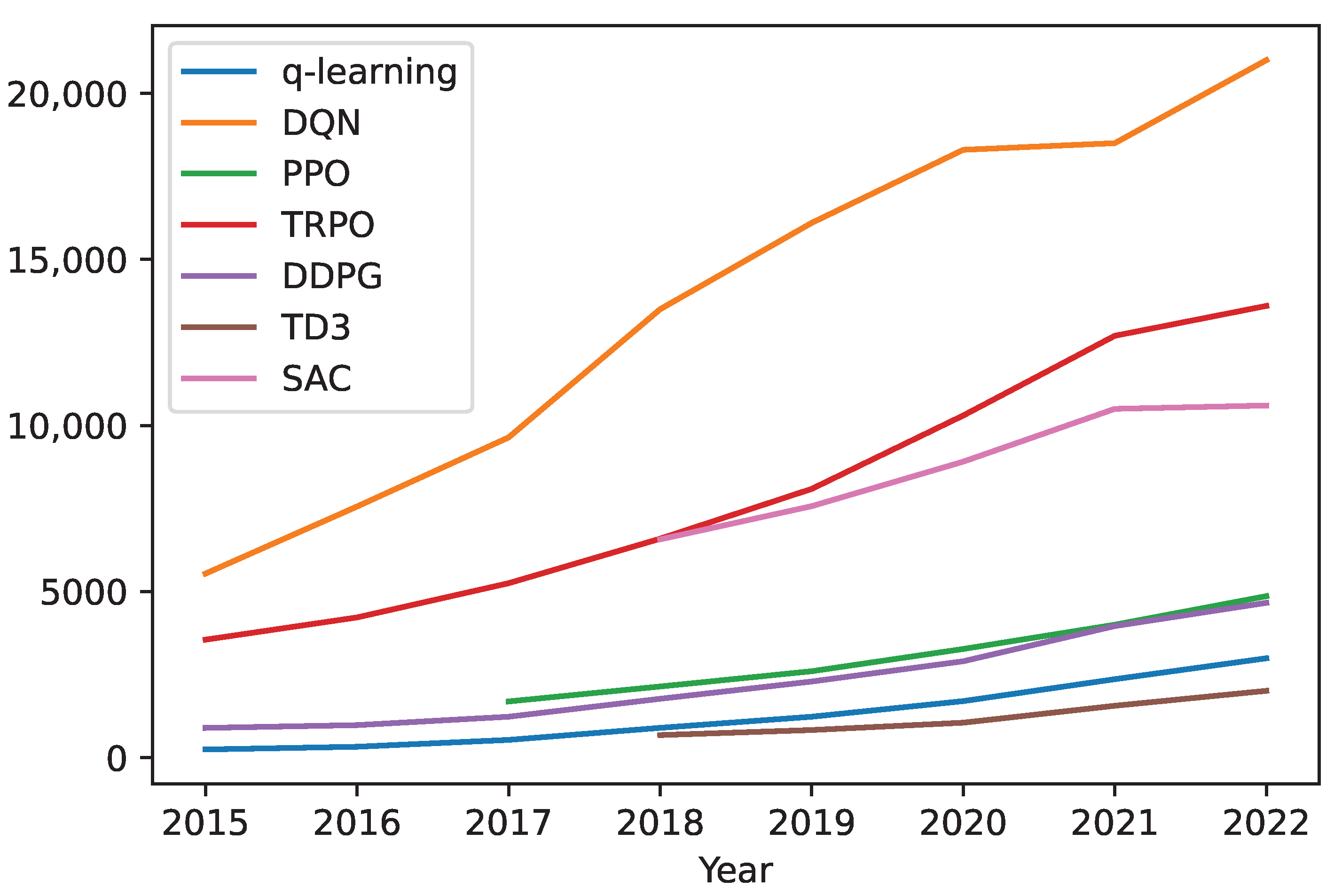 Sensors 23 03762 g010