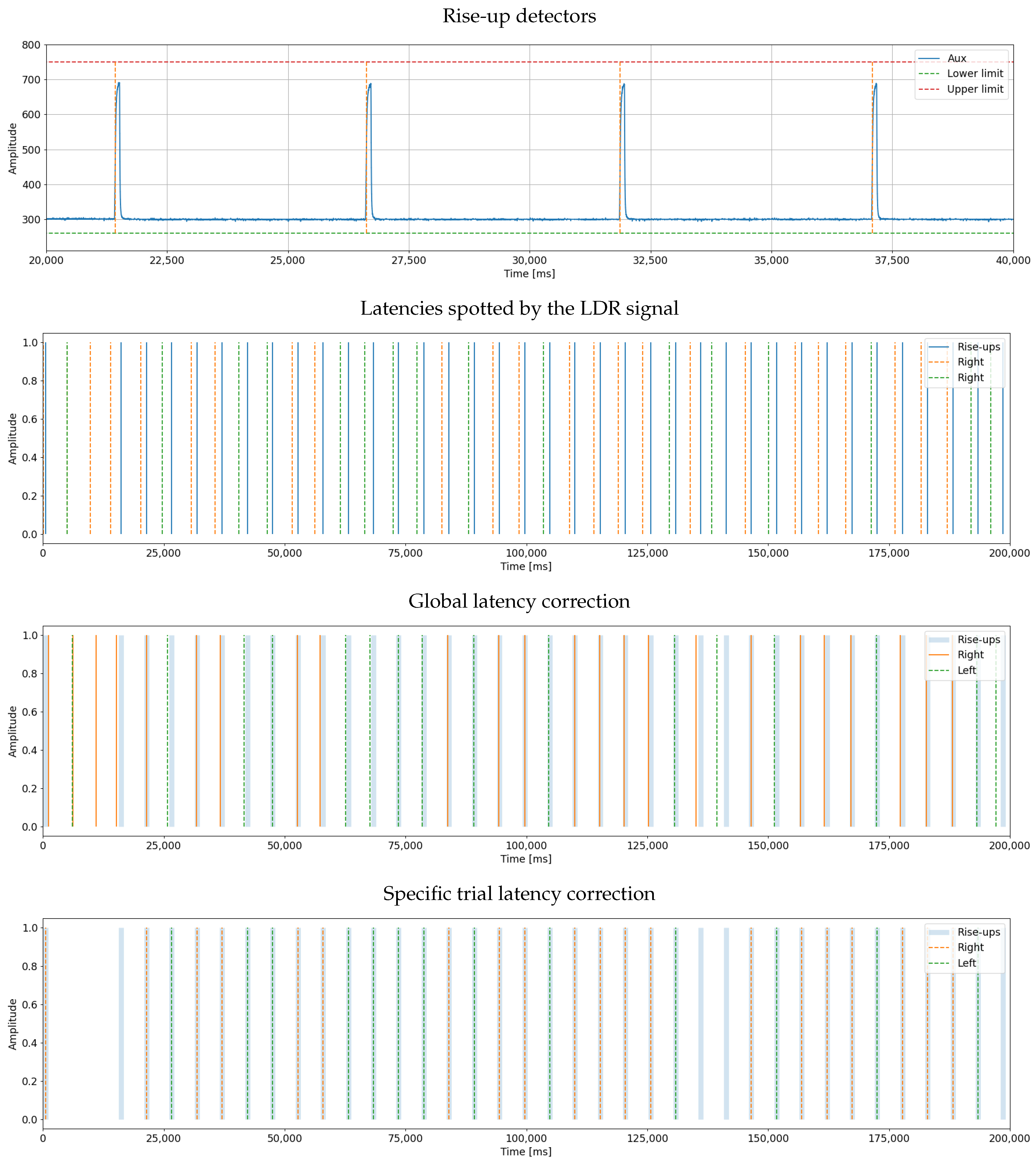Sensors 23 03763 g015 Sensors 23 03763 g015