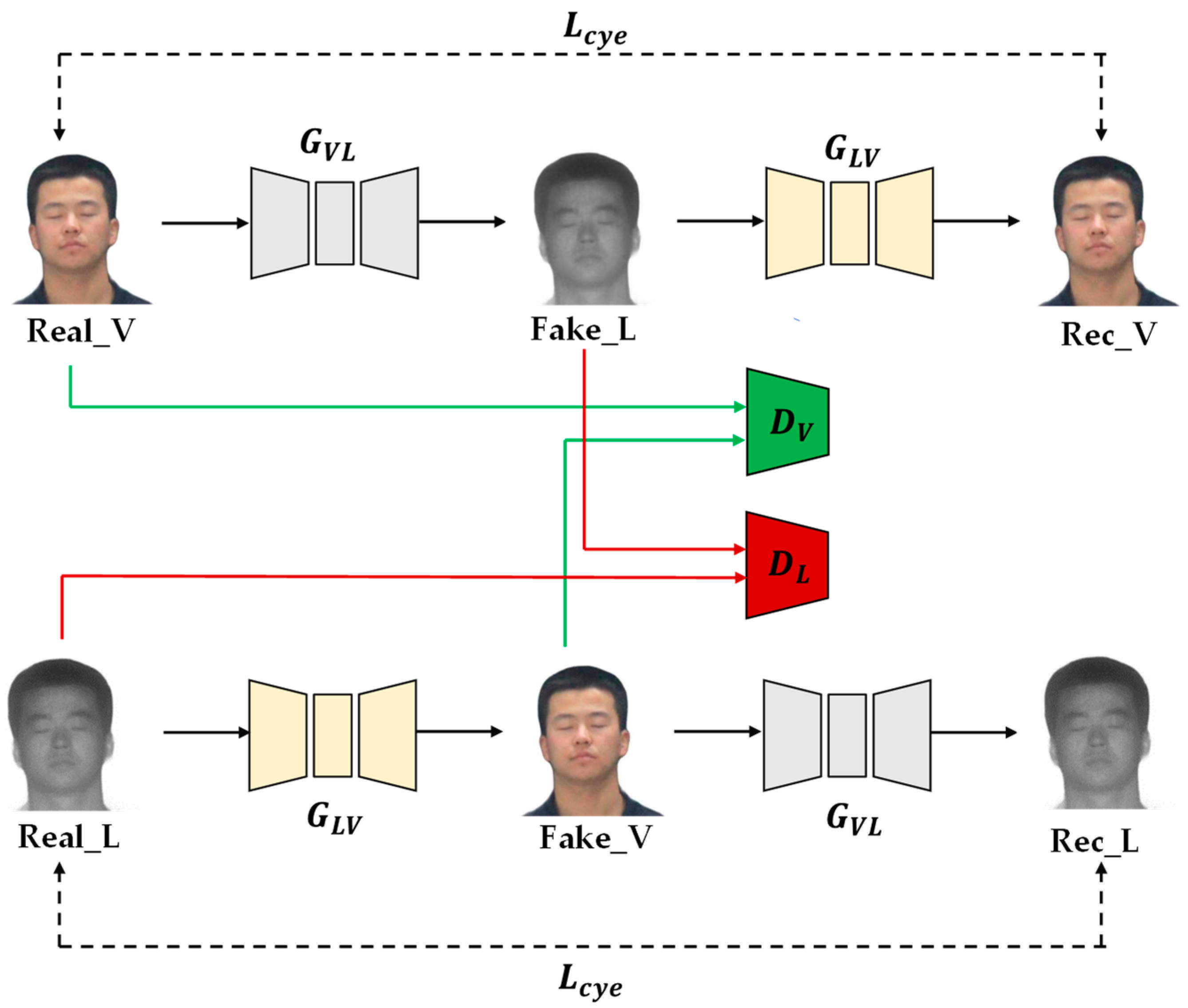 Sensors 23 03765 g003