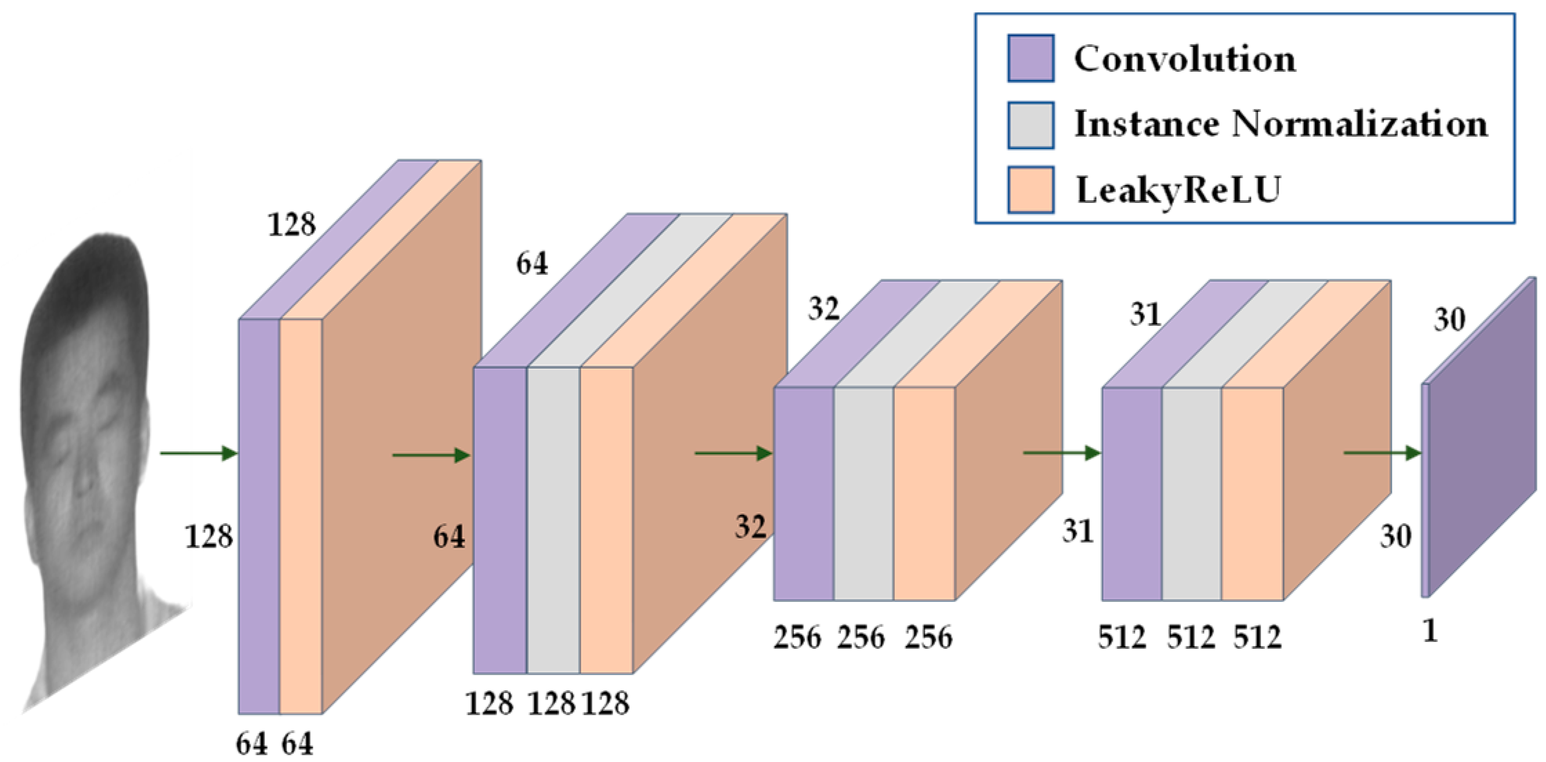 Sensors 23 03765 g005