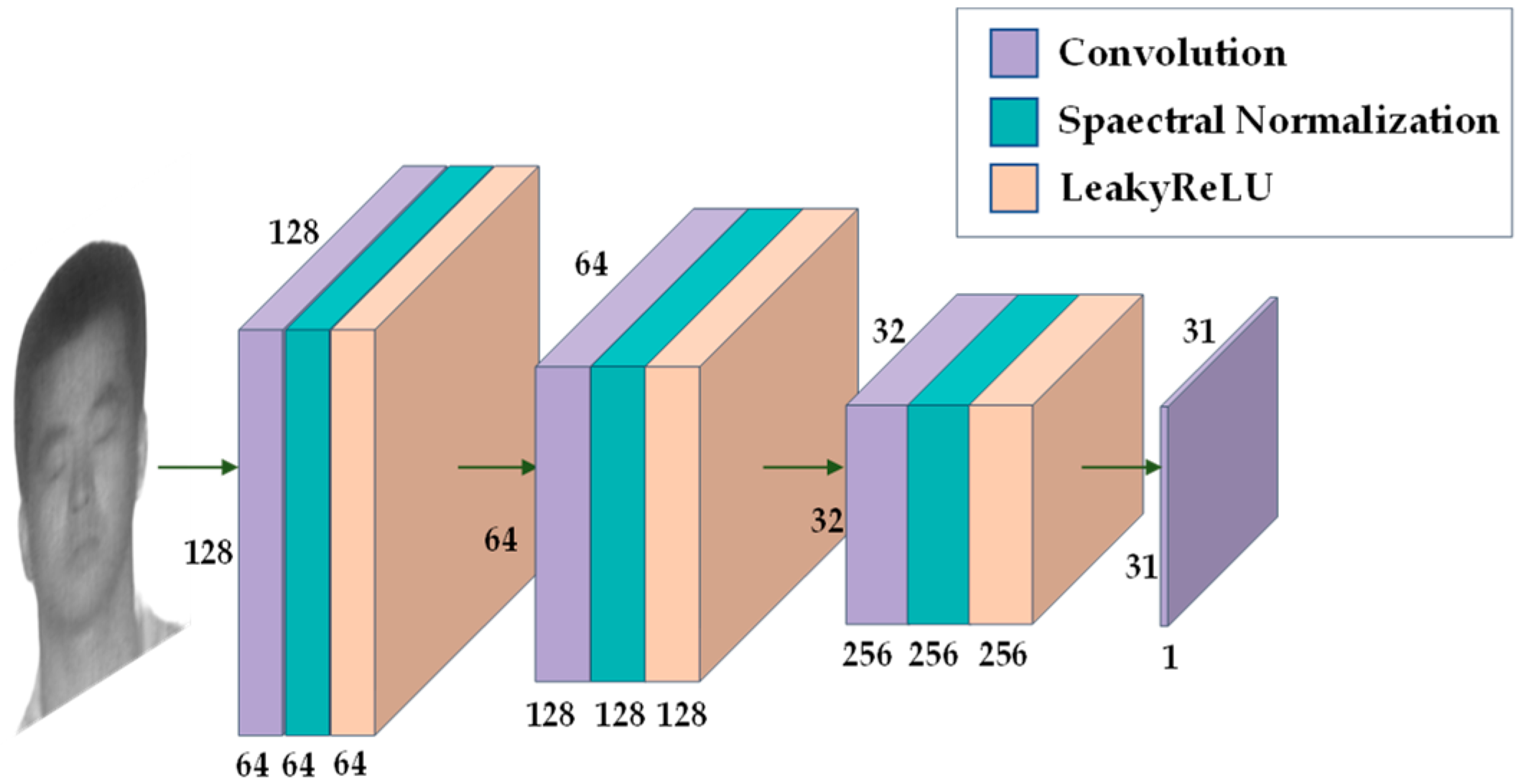 Sensors 23 03765 g006