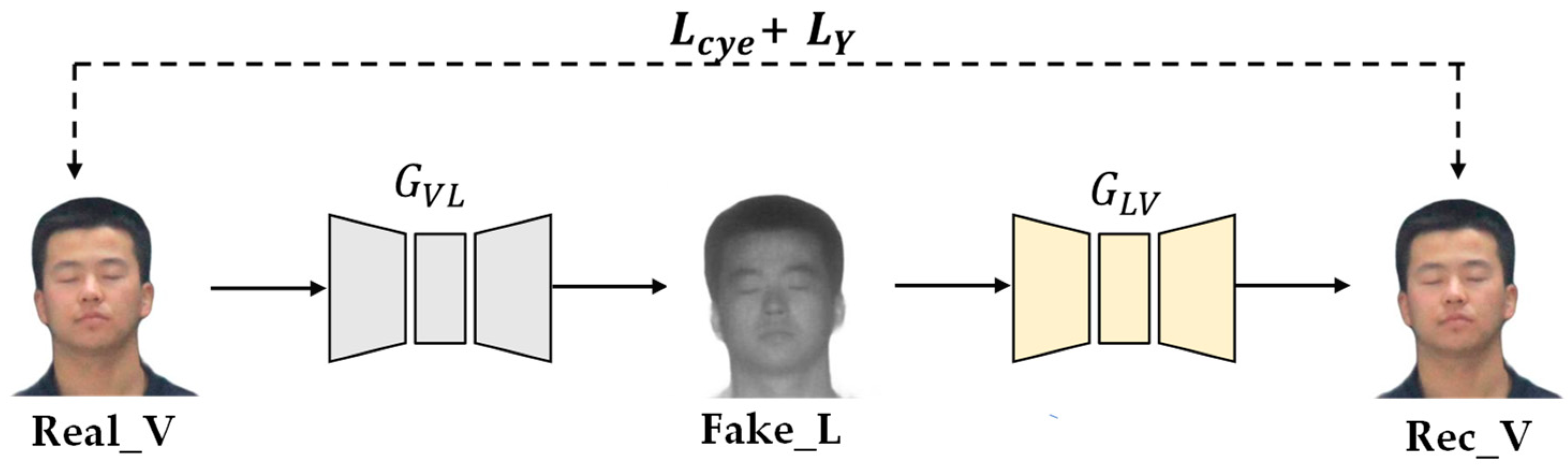Sensors 23 03765 g007