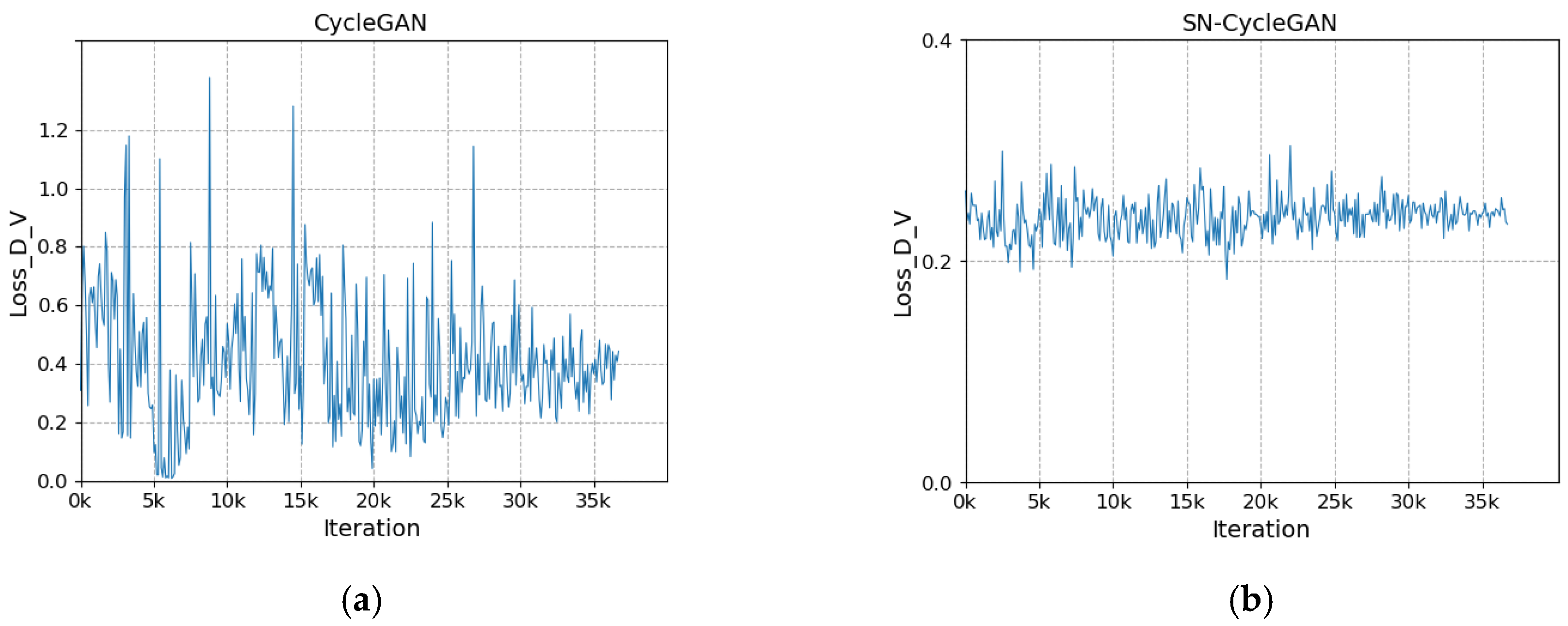 Sensors 23 03765 g008