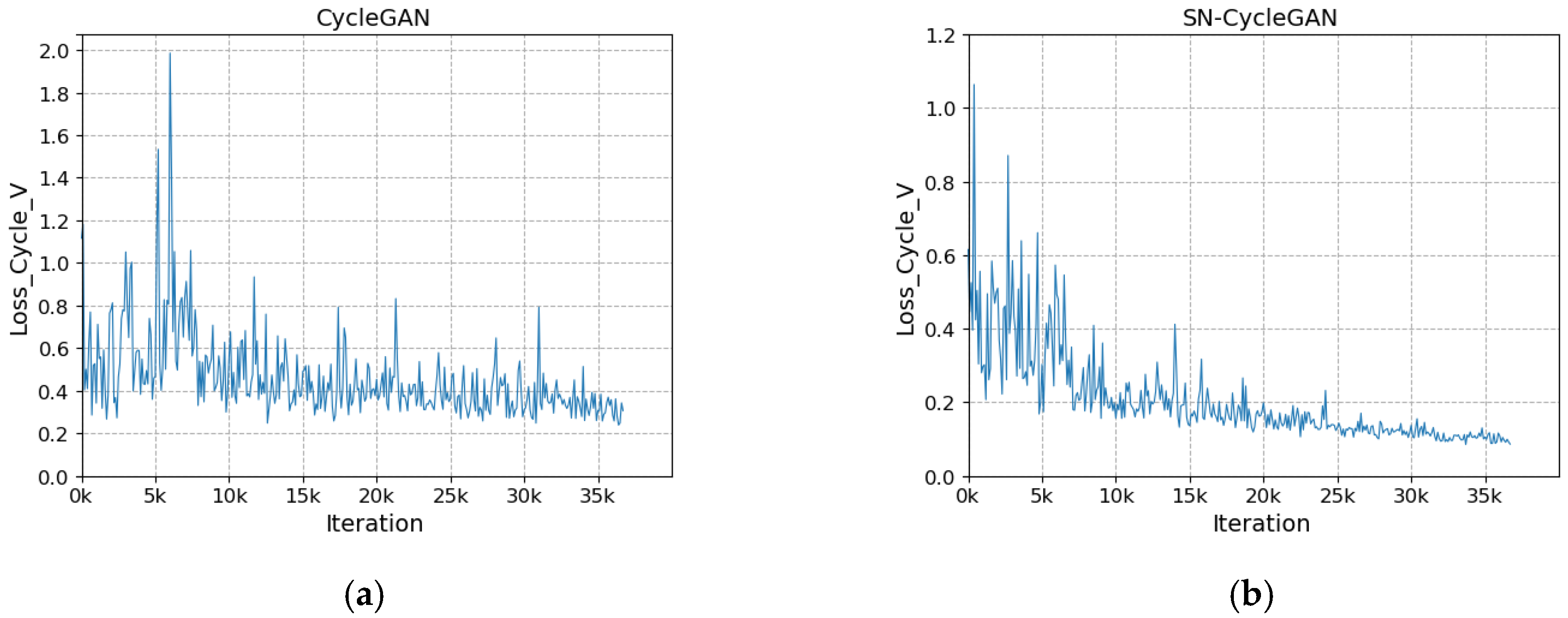 Sensors 23 03765 g009