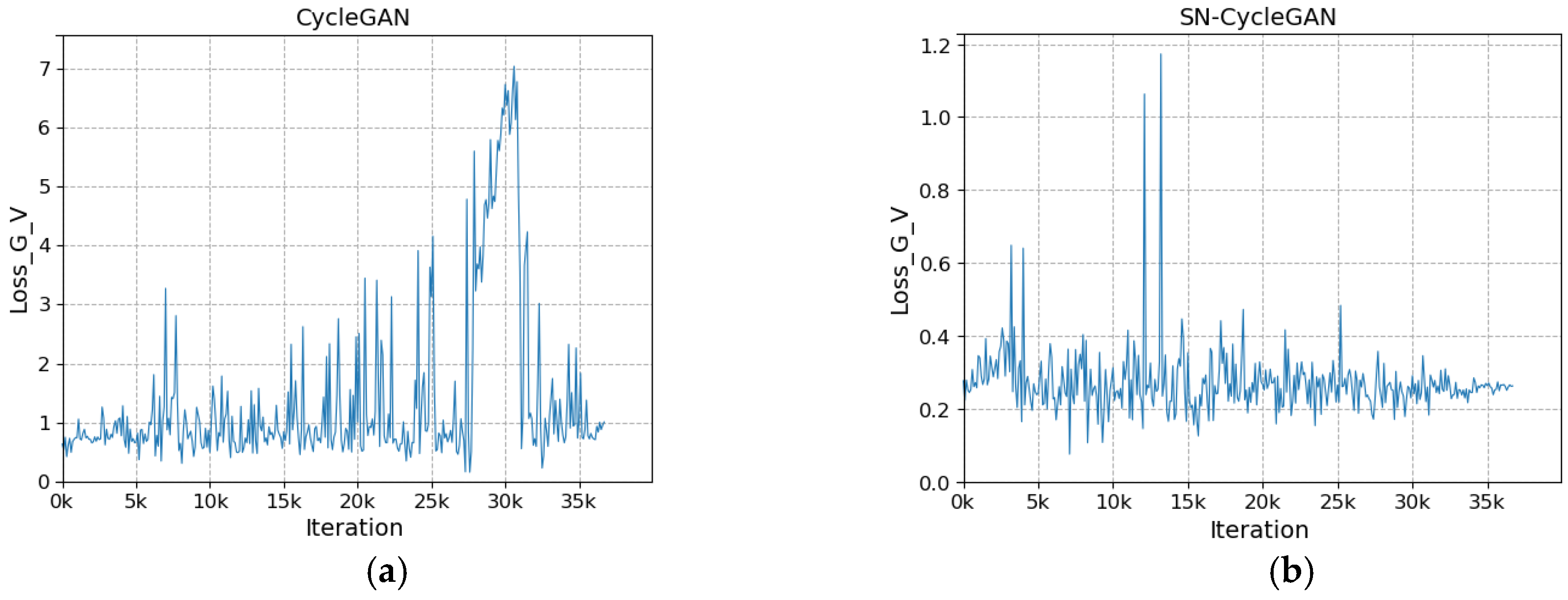 Sensors 23 03765 g010