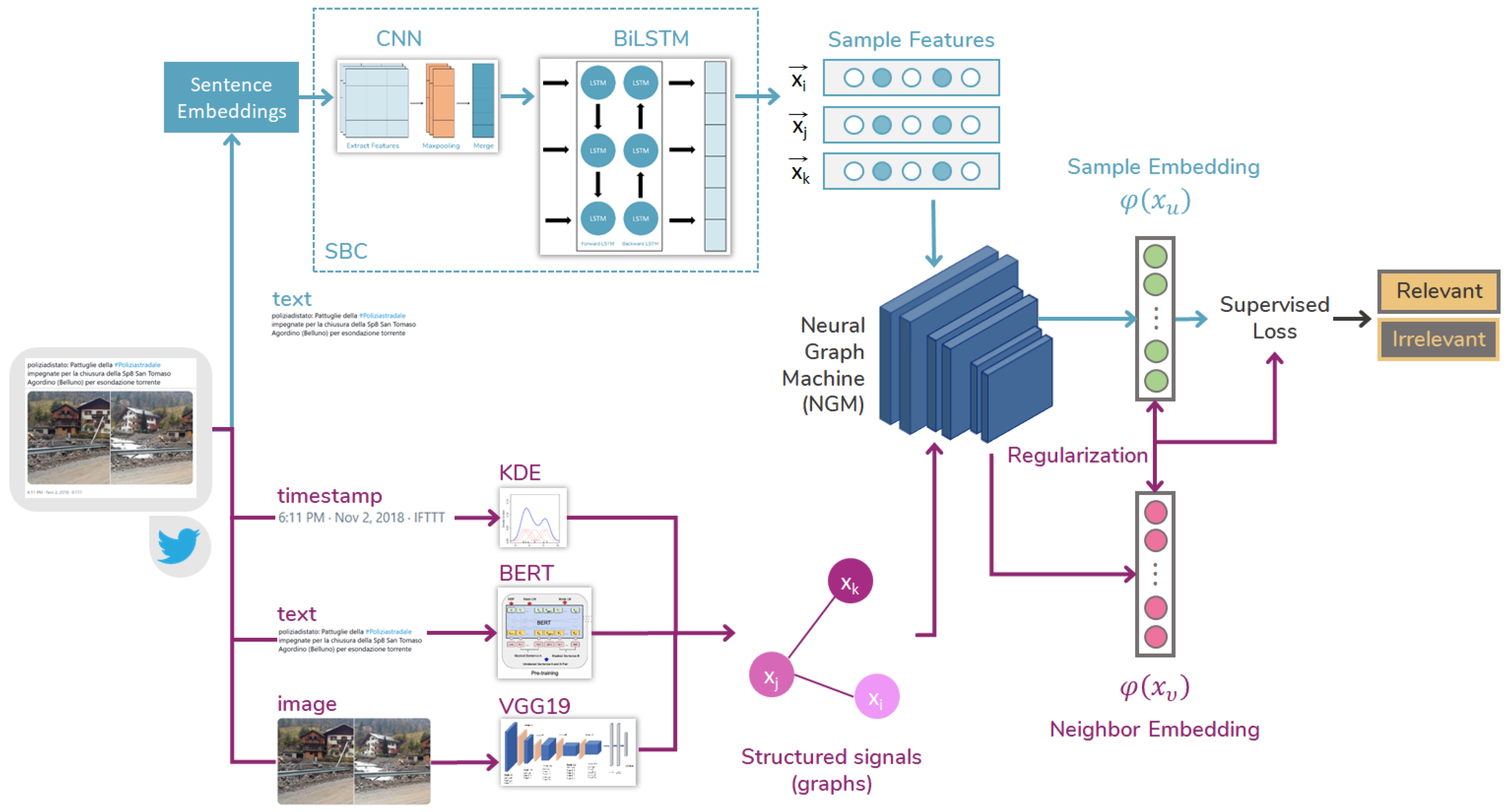 Sensors 23 03767 g002