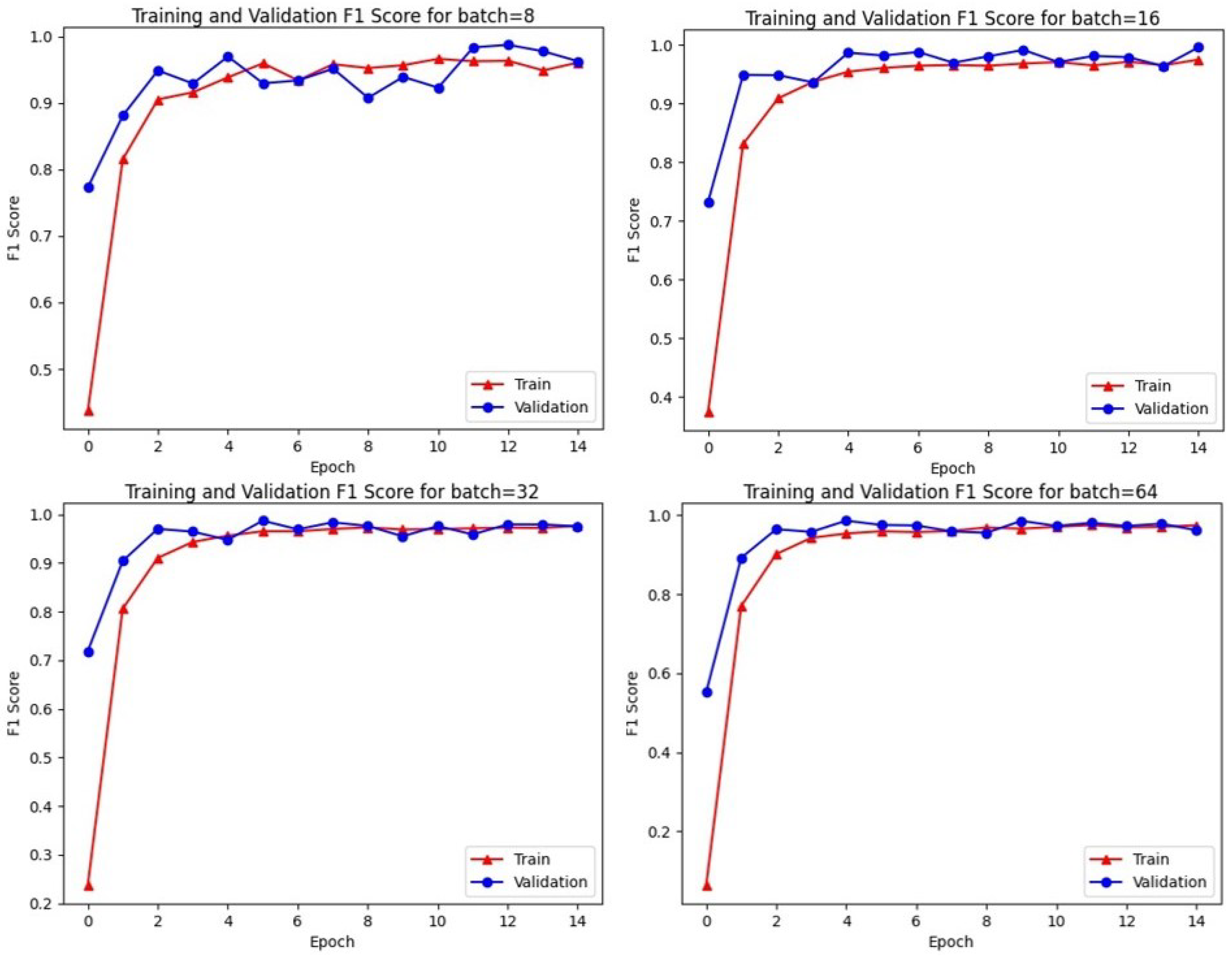 Sensors 23 03767 g005