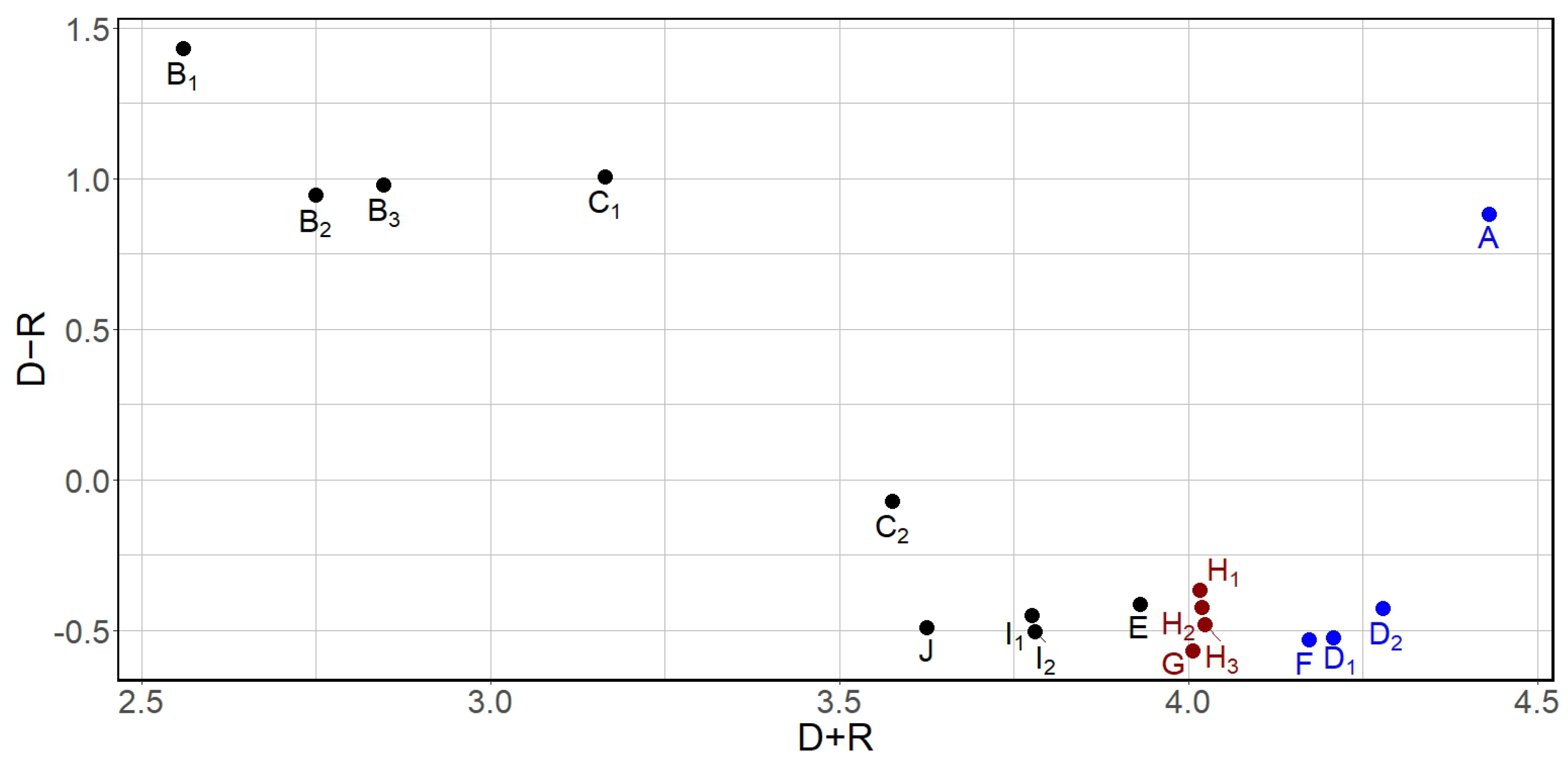 Sensors 23 03768 g001