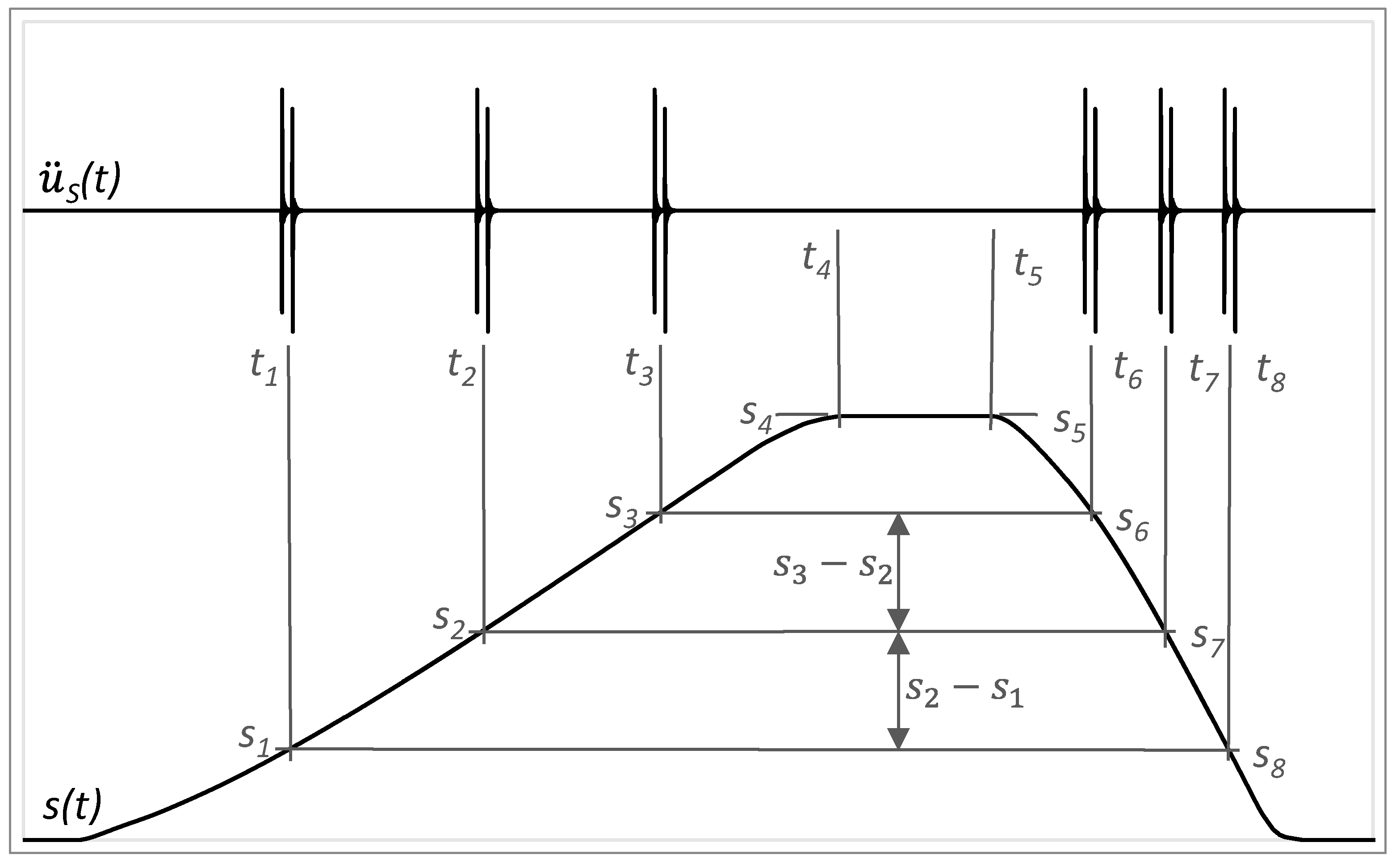 Sensors 23 03770 g016 Sensors 23 03770 g016