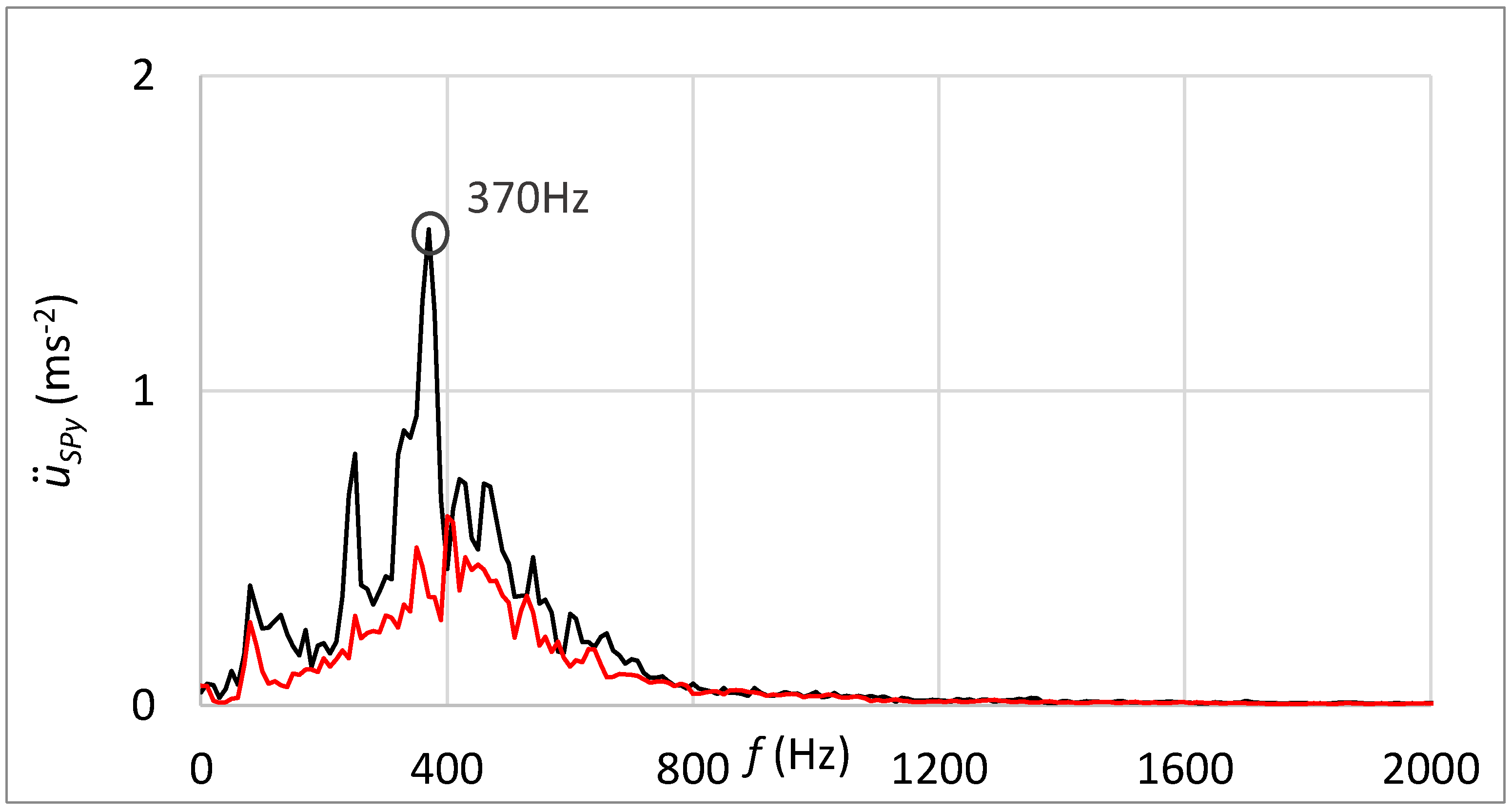 Sensors 23 03770 g020 Sensors 23 03770 g020