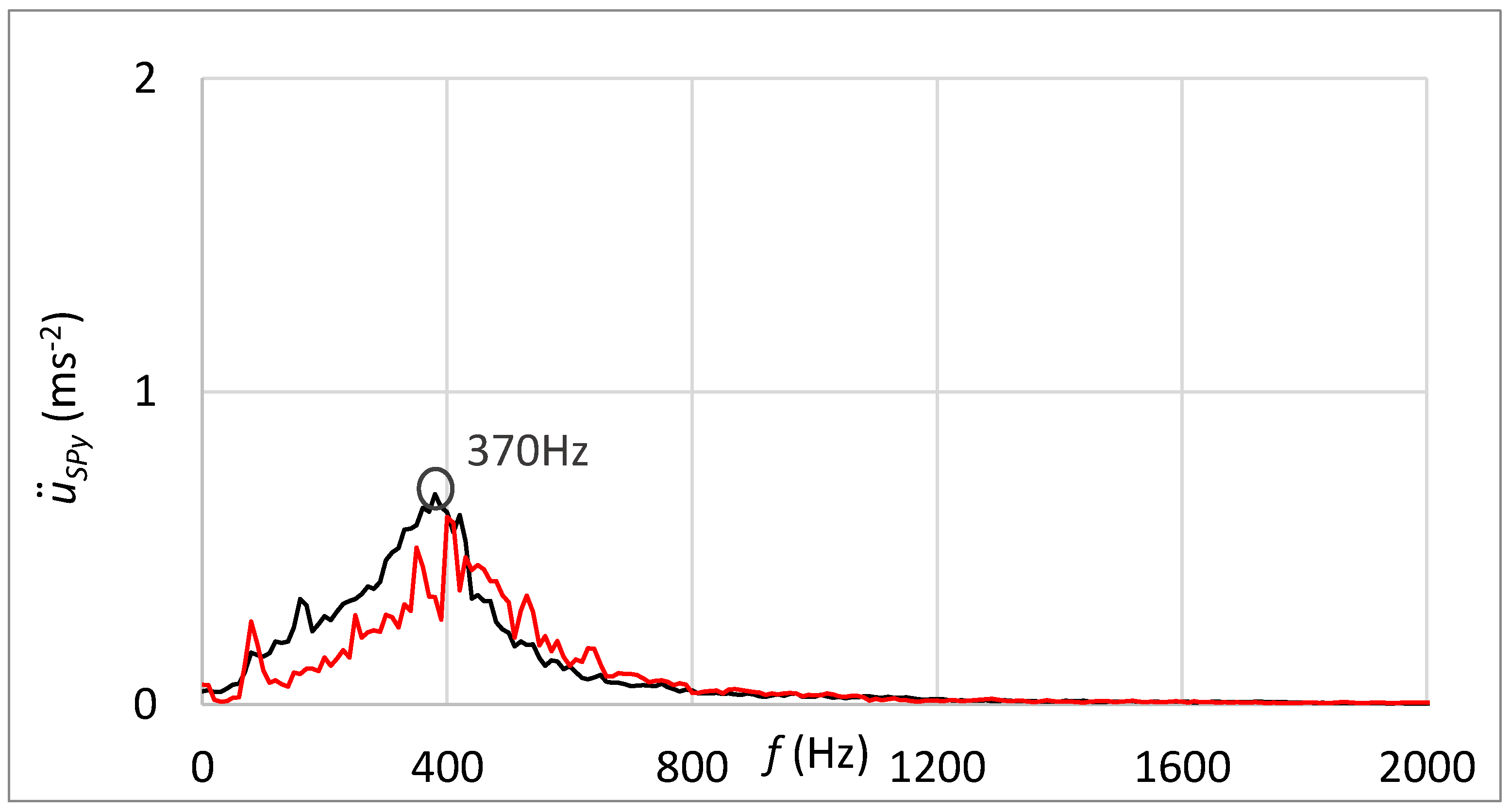 Sensors 23 03770 g025 Sensors 23 03770 g025