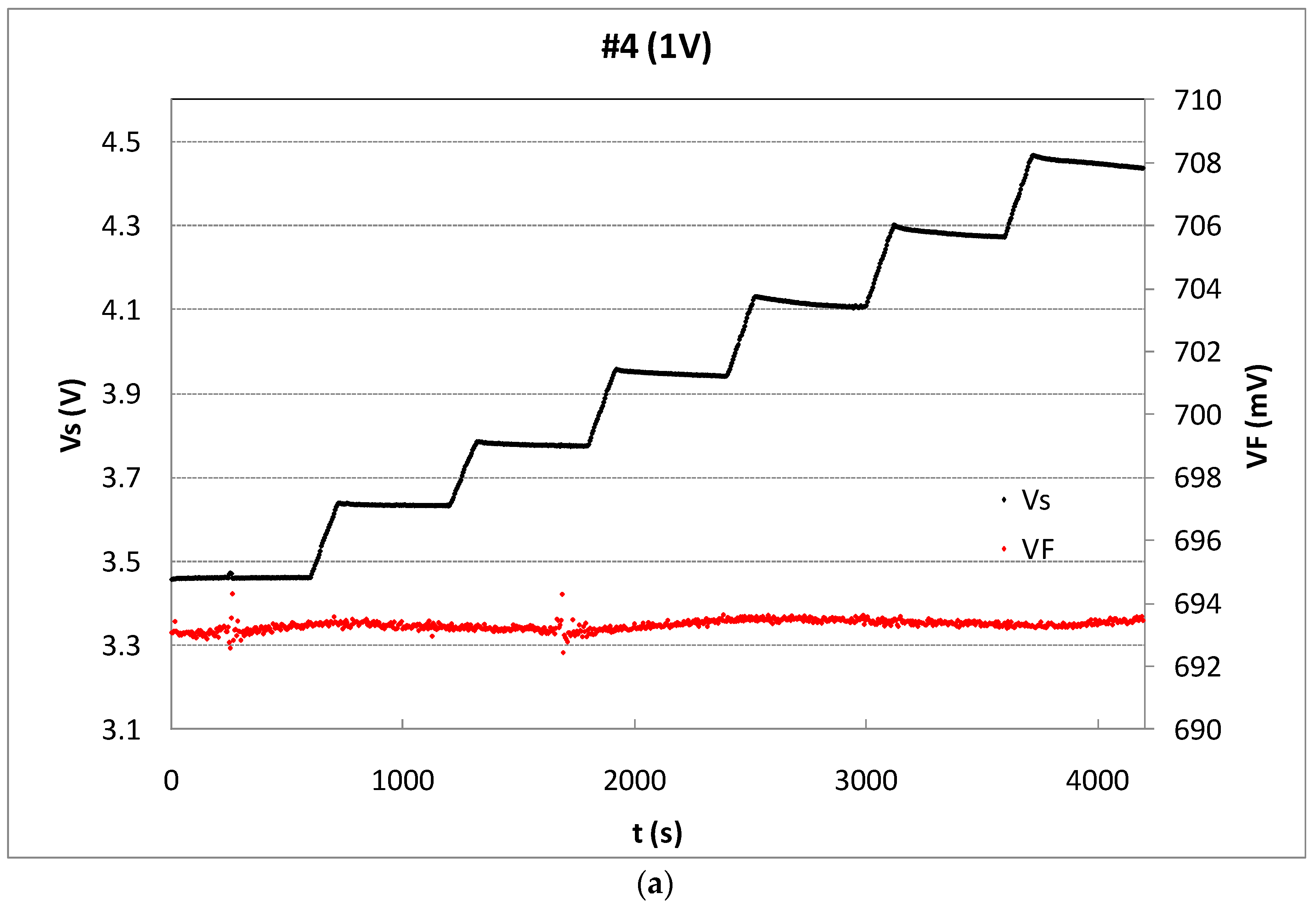 Sensors 23 03771 g005a