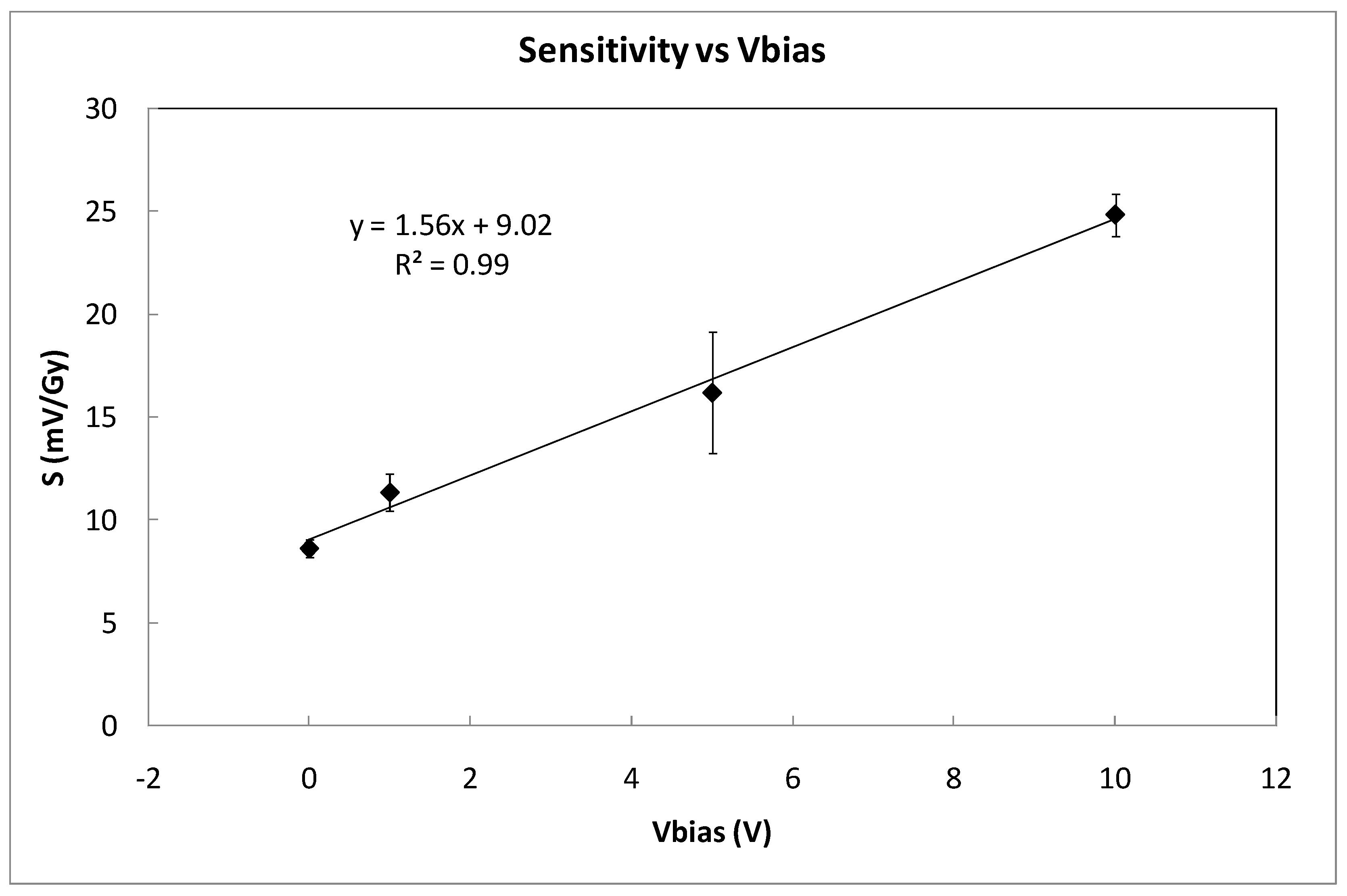 Sensors 23 03771 g006