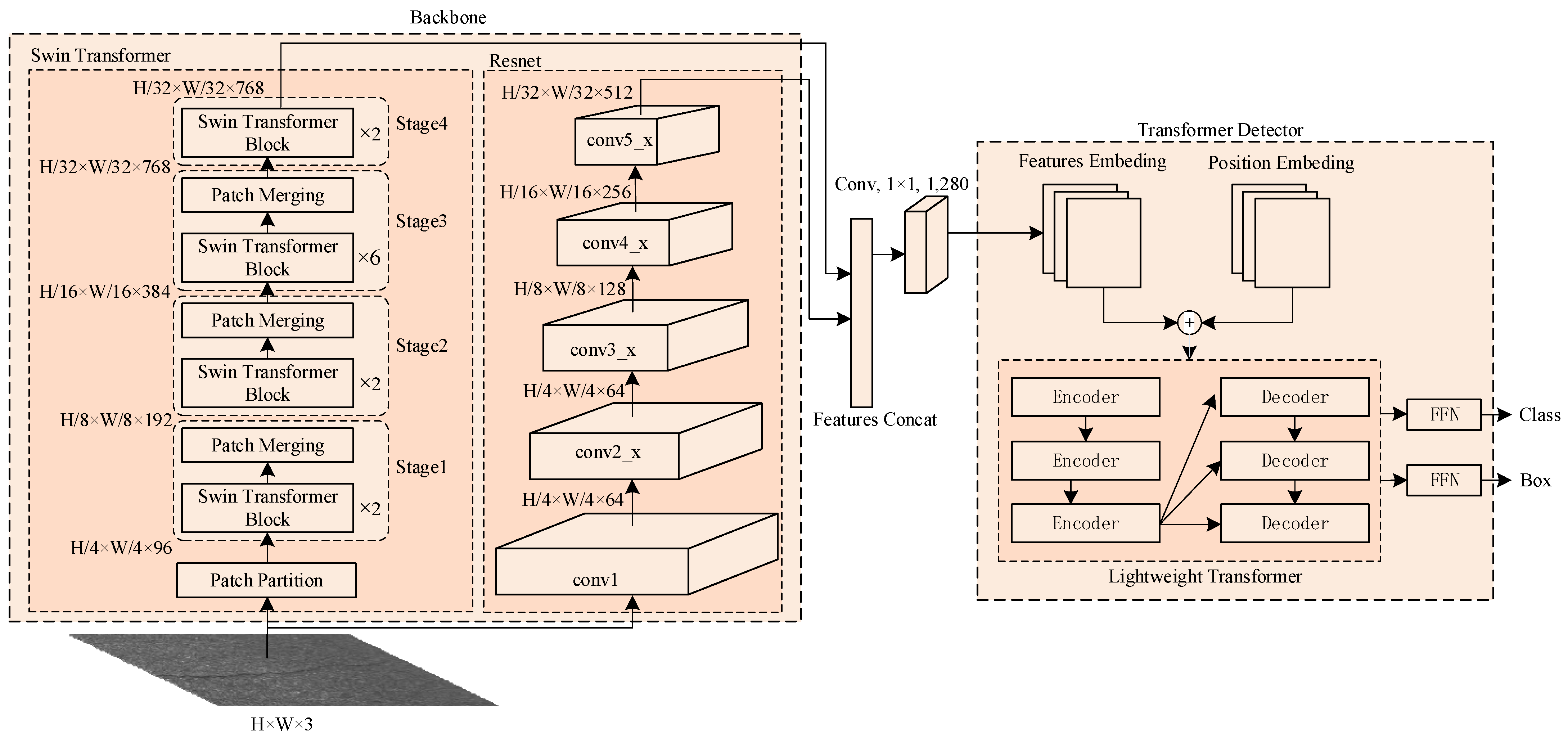 Sensors 23 03772 g001
