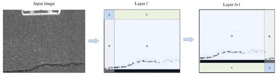 Sensors 23 03772 g003