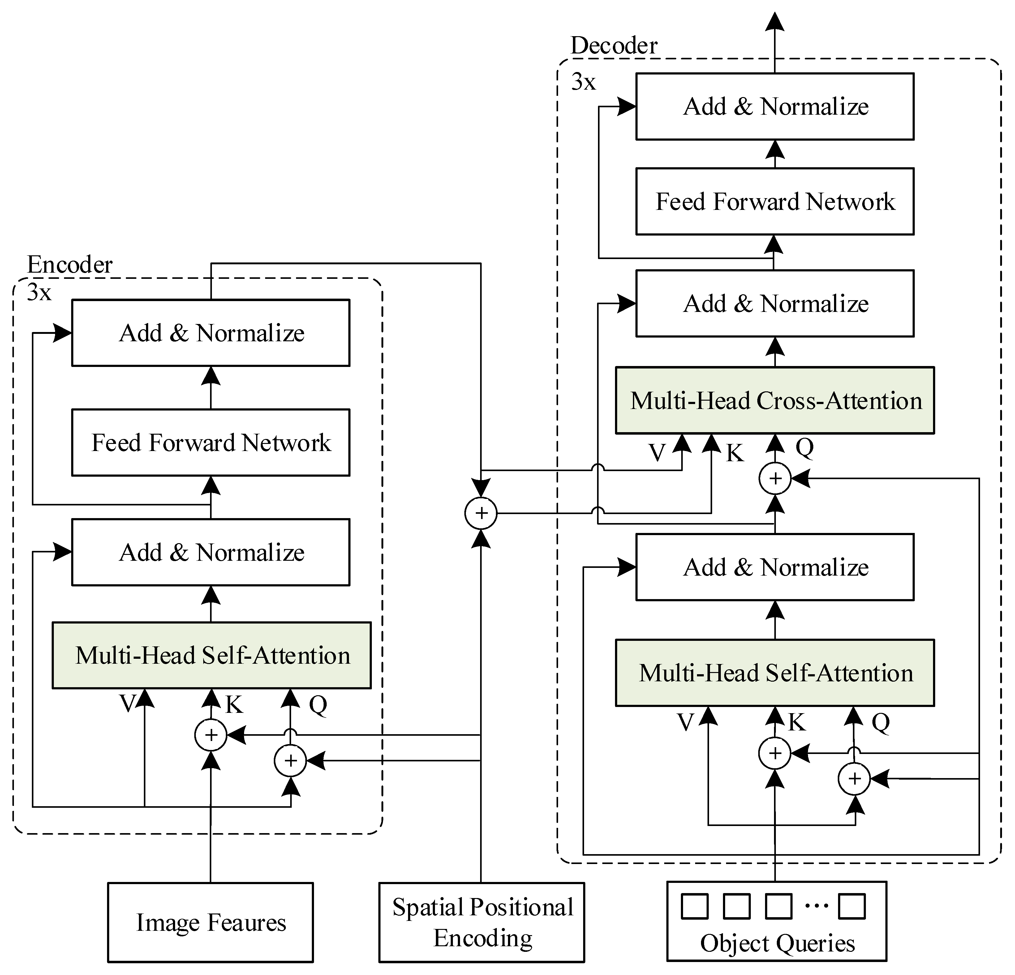 Sensors 23 03772 g006
