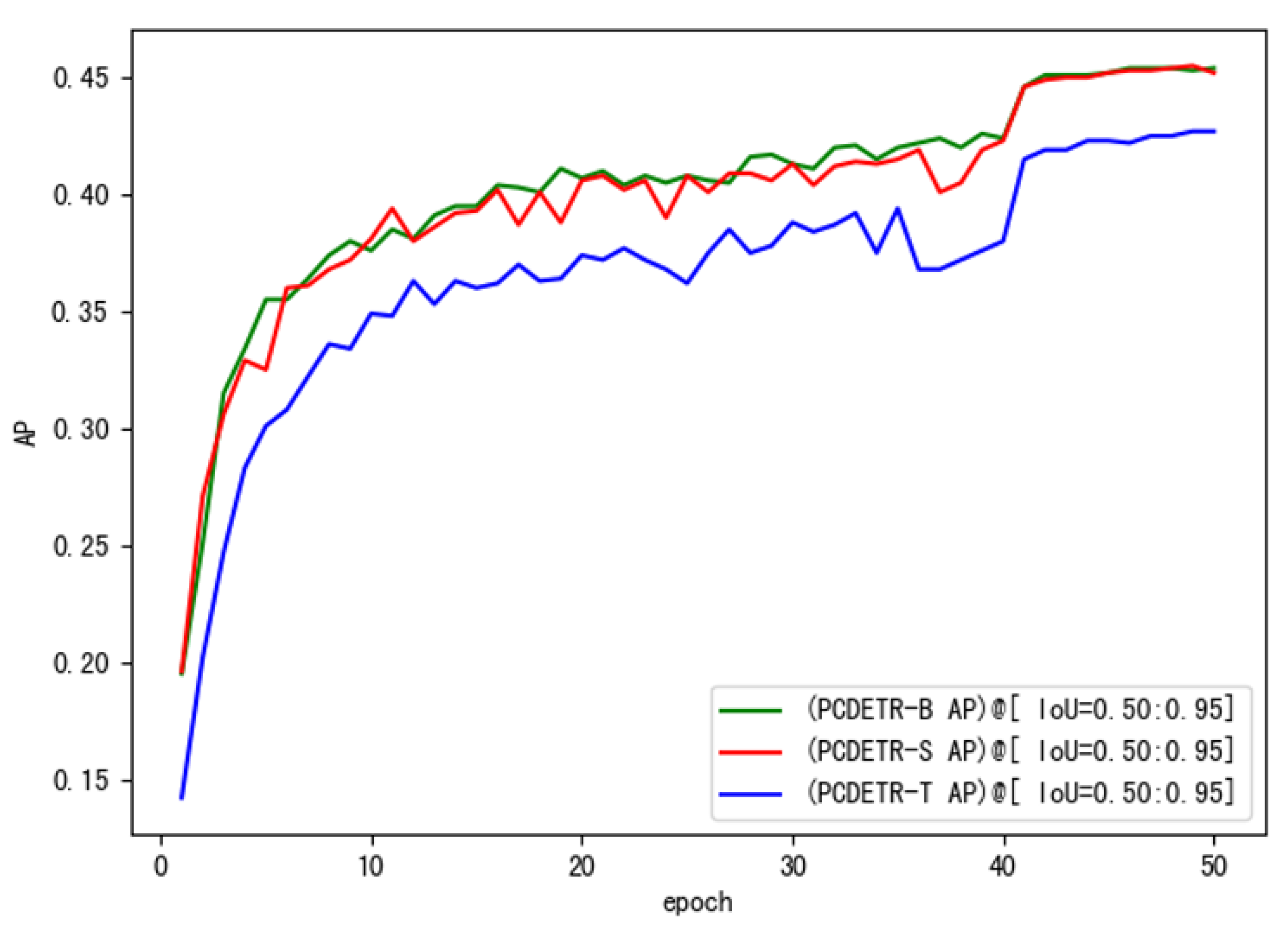 Sensors 23 03772 g008