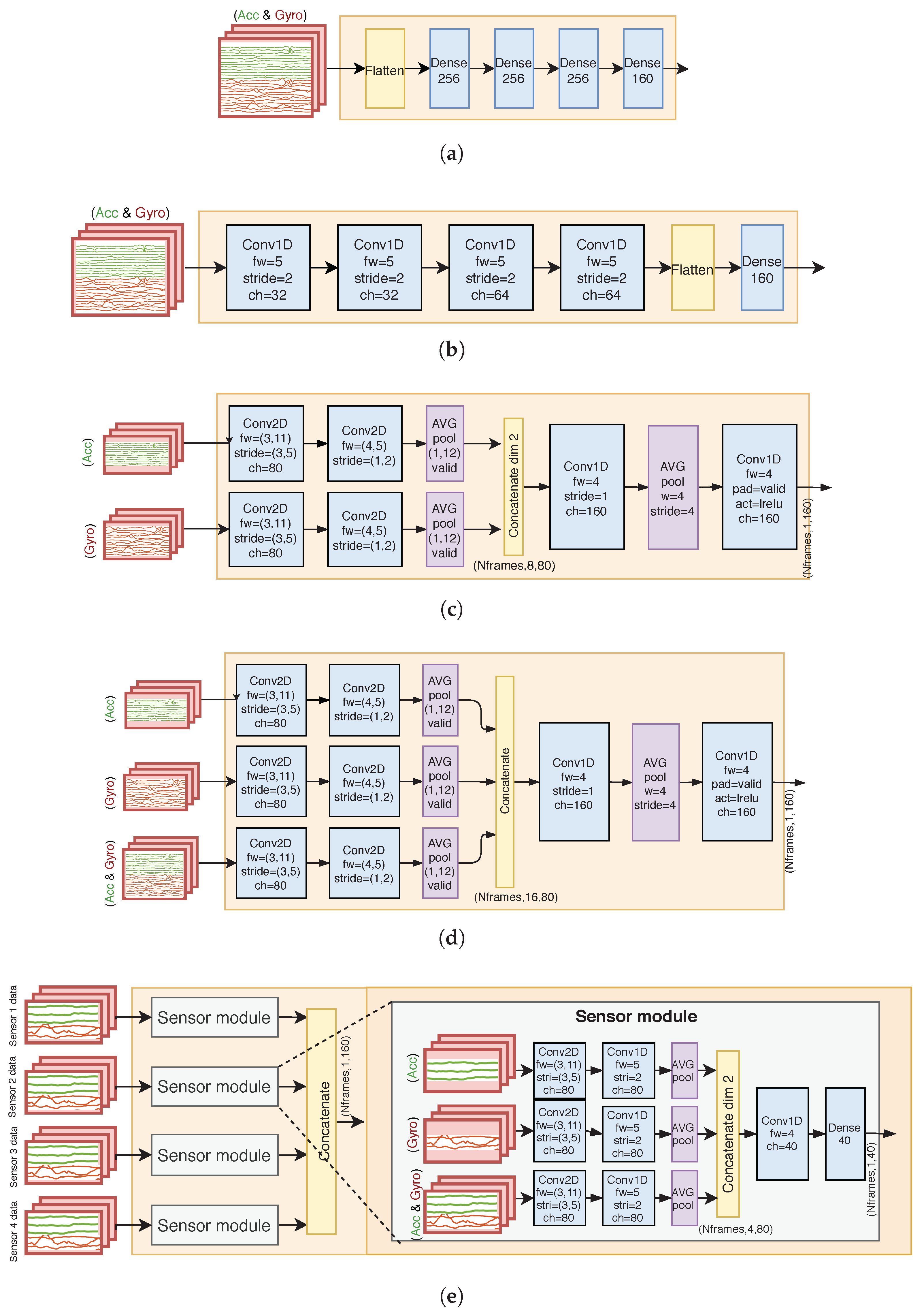 Sensors 23 03773 g003