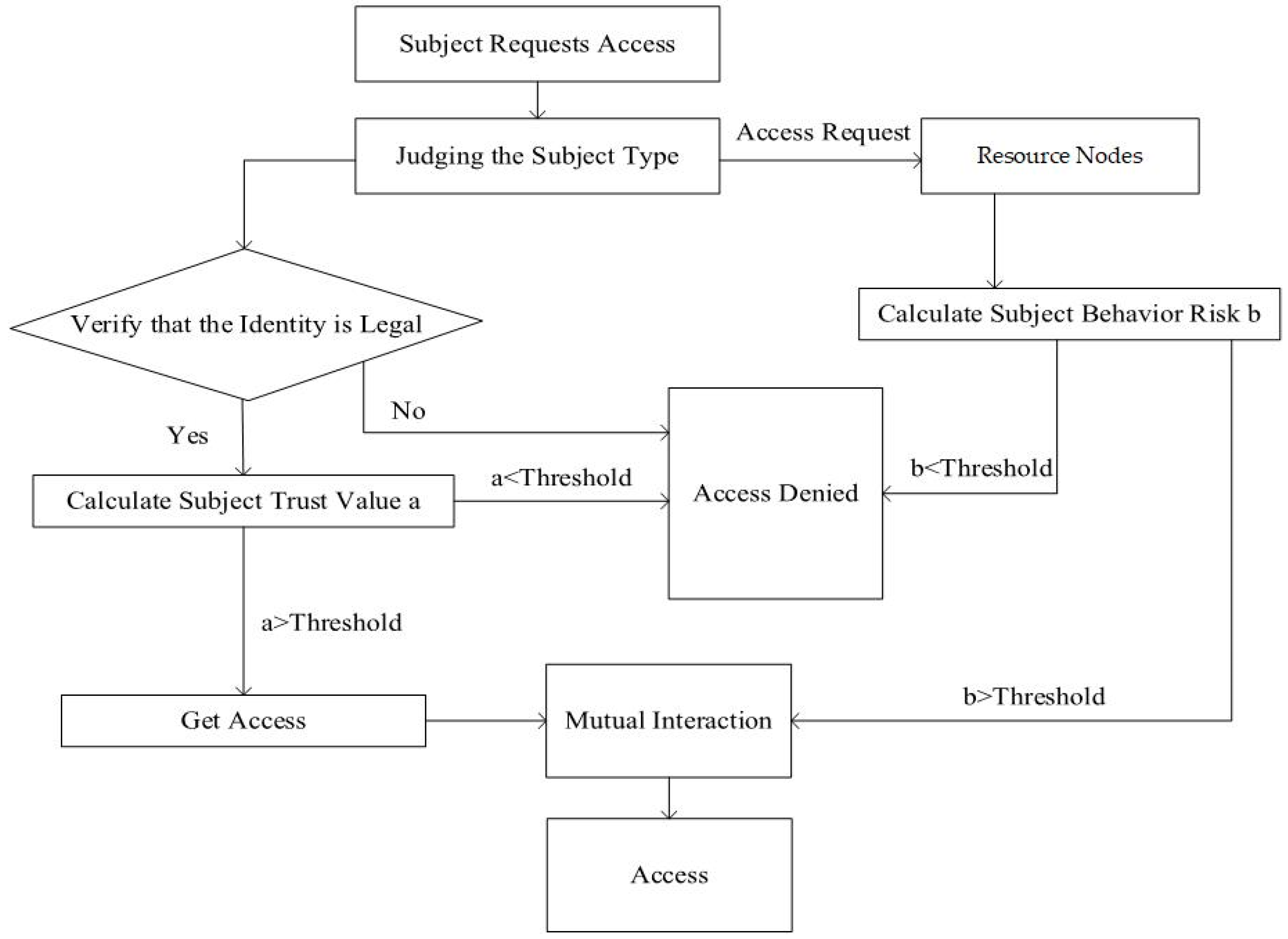 Sensors 23 03774 g003 Sensors 23 03774 g003