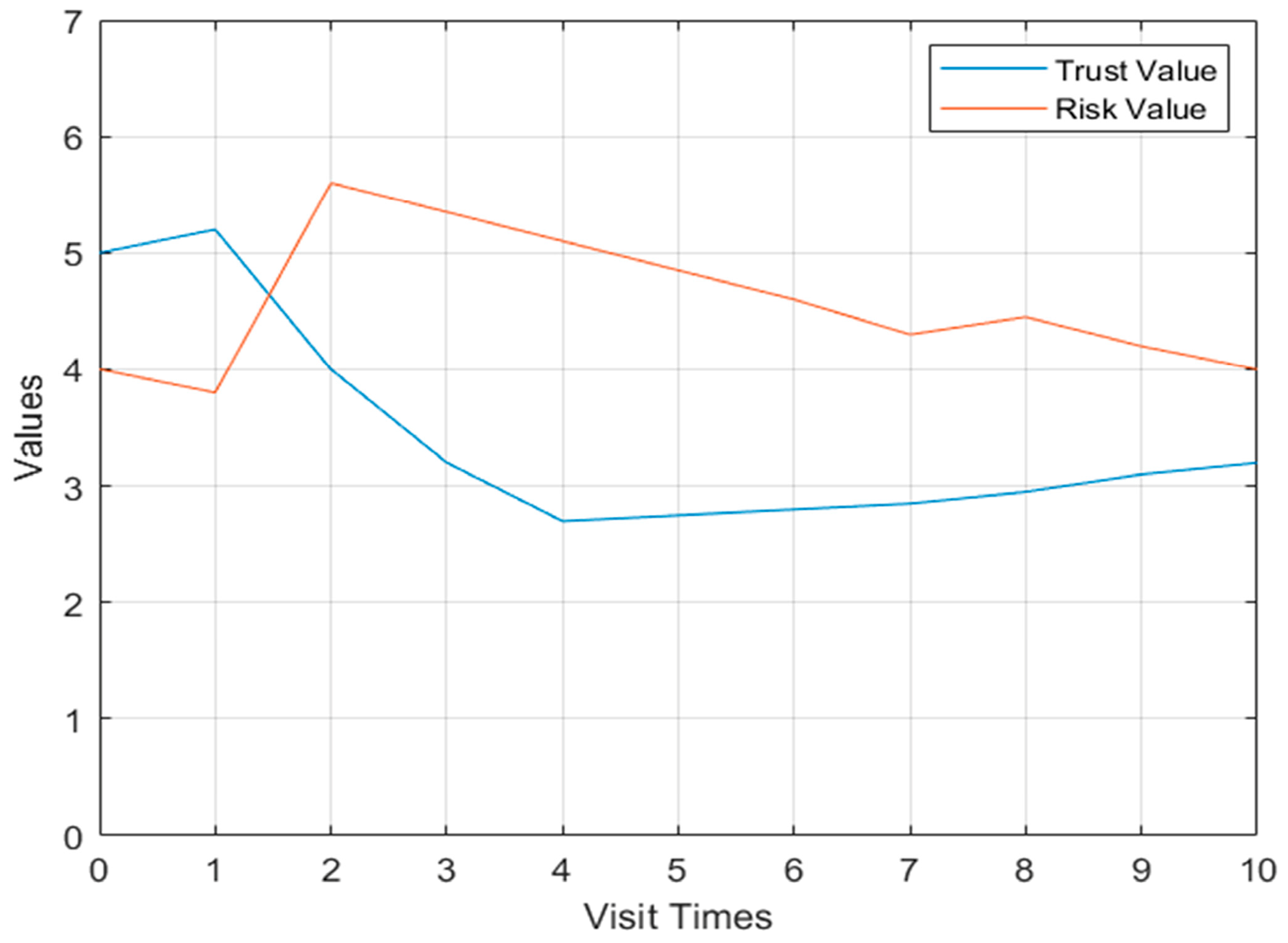Sensors 23 03774 g004 Sensors 23 03774 g004