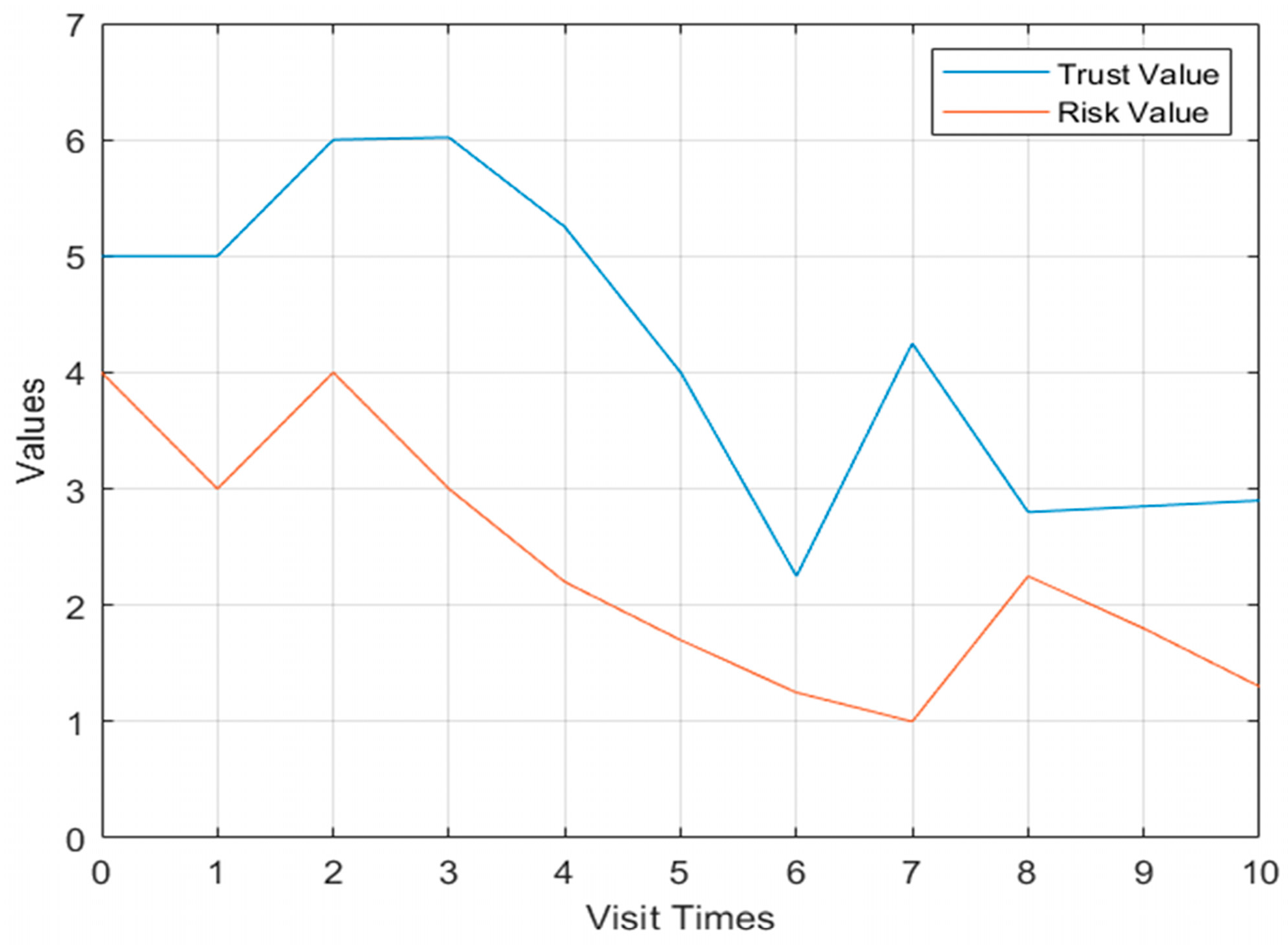 Sensors 23 03774 g005 Sensors 23 03774 g005