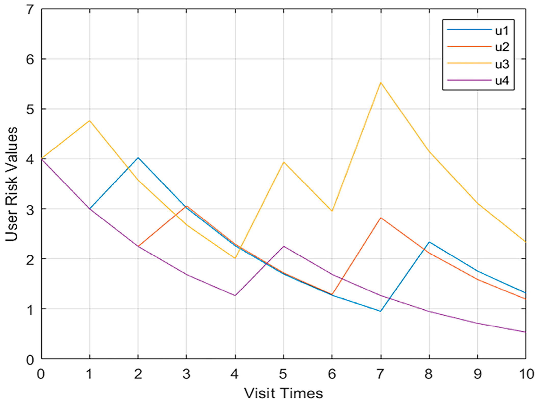 Sensors 23 03774 g008 Sensors 23 03774 g008