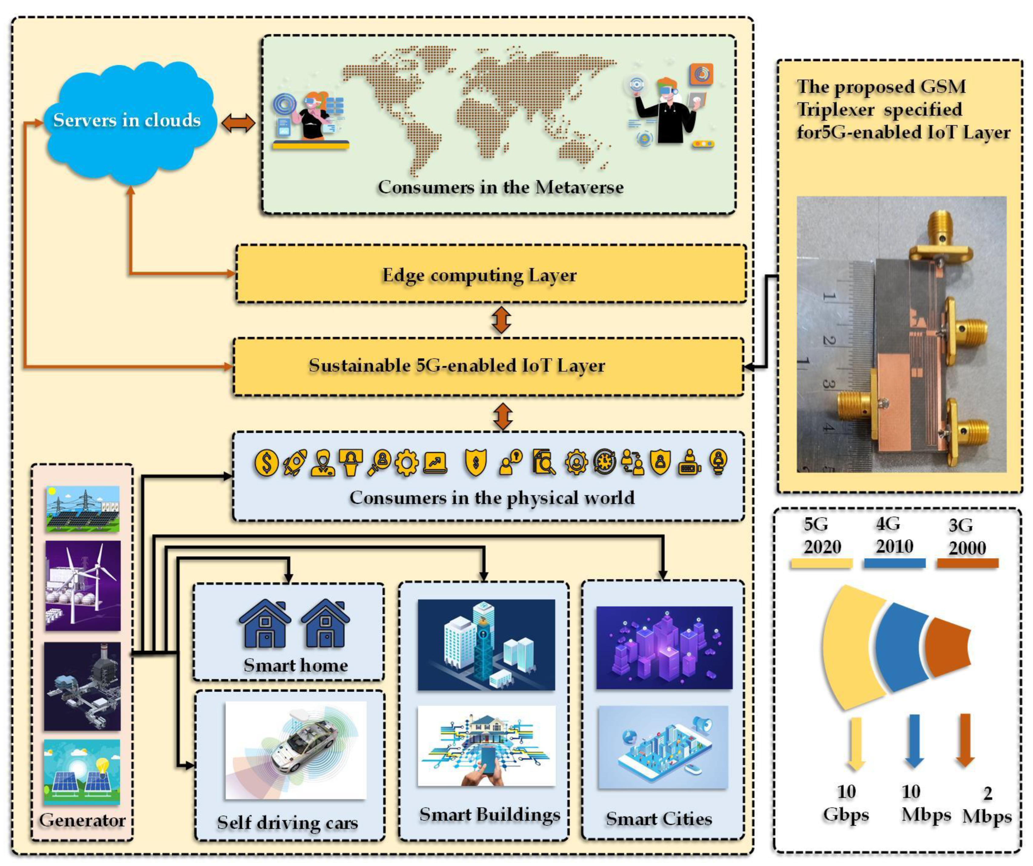 Sensors 23 03775 g001